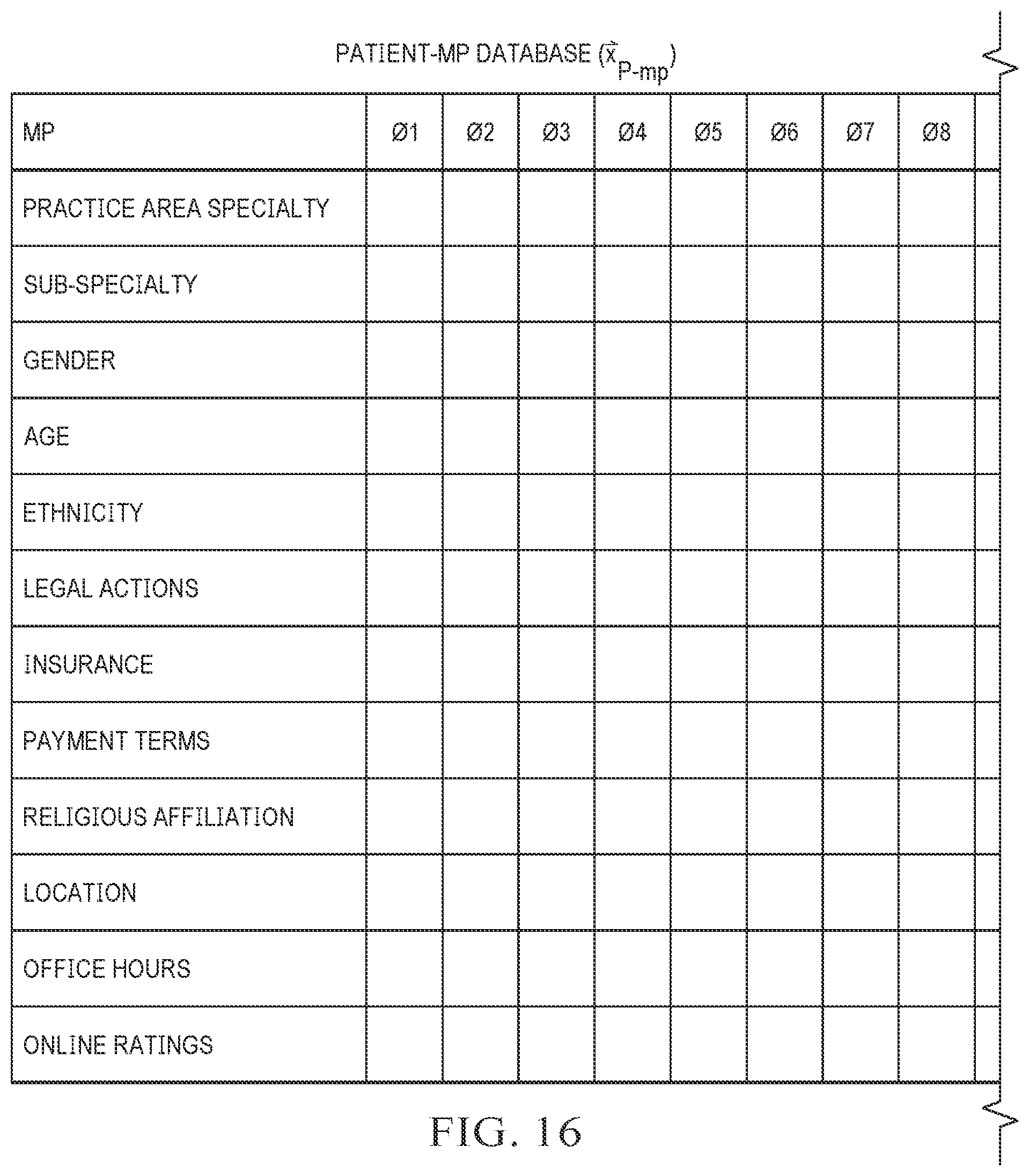 Patent US12100504 Figure 14 – Machine learning system for asymmetrical matching of care givers and care receivers