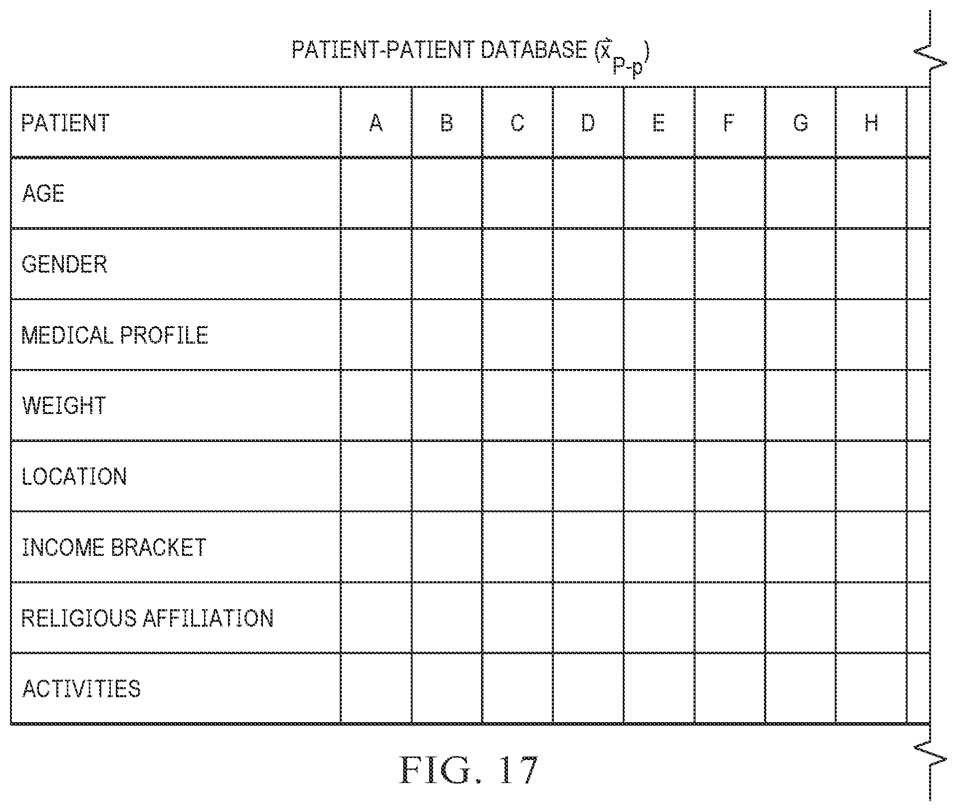 Patent US12100504 Figure 15 – Machine learning system for asymmetrical matching of care givers and care receivers