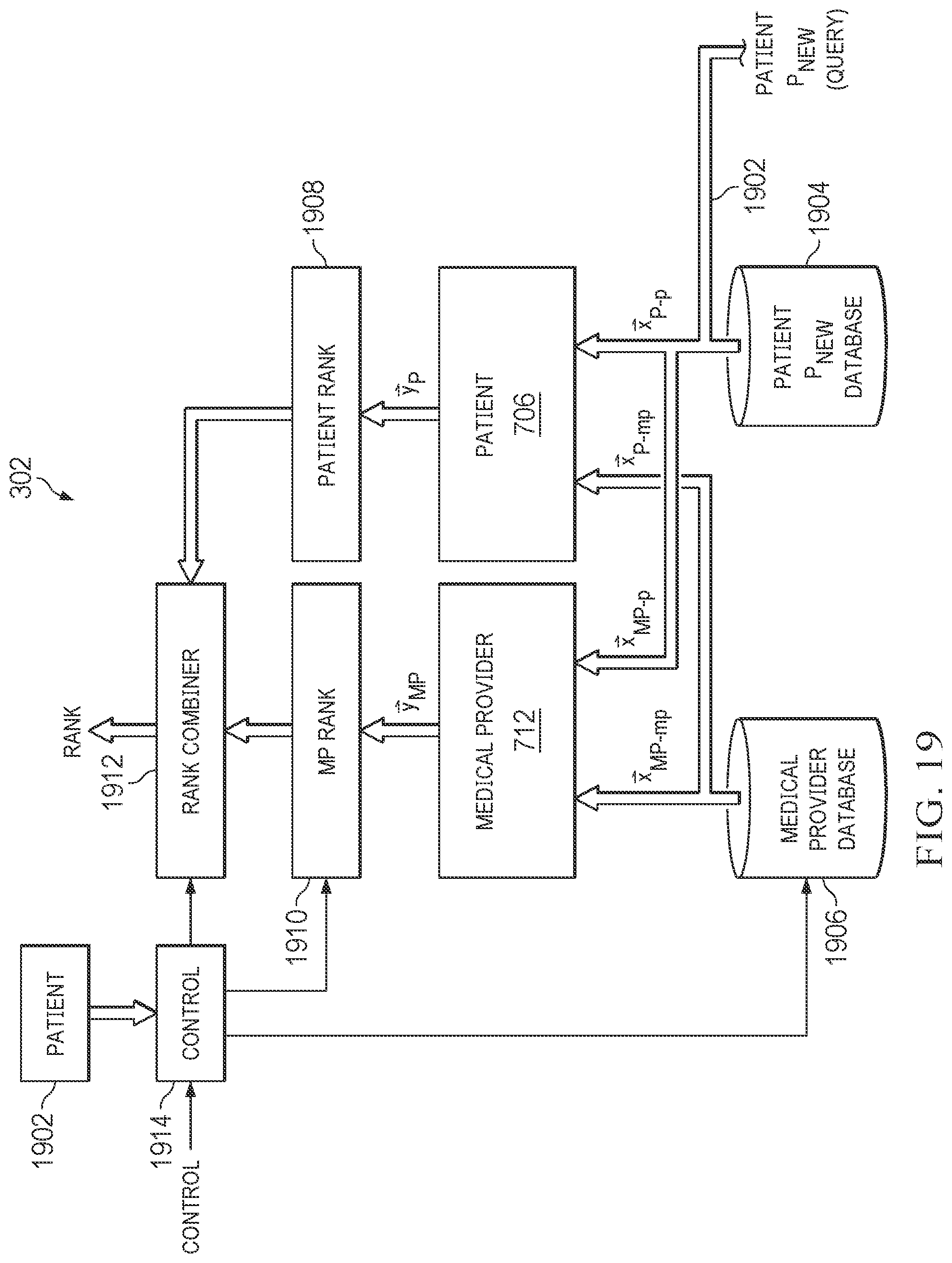 Patent US12100504 Figure 17 – Machine learning system for asymmetrical matching of care givers and care receivers