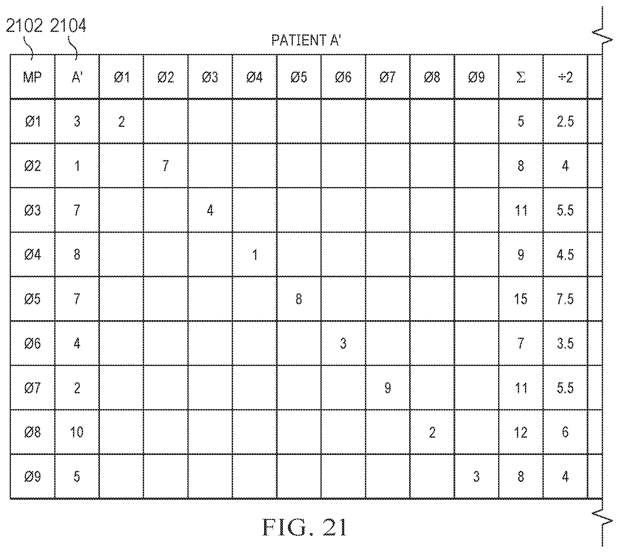Patent US12100504 Figure 19 – Machine learning system for asymmetrical matching of care givers and care receivers