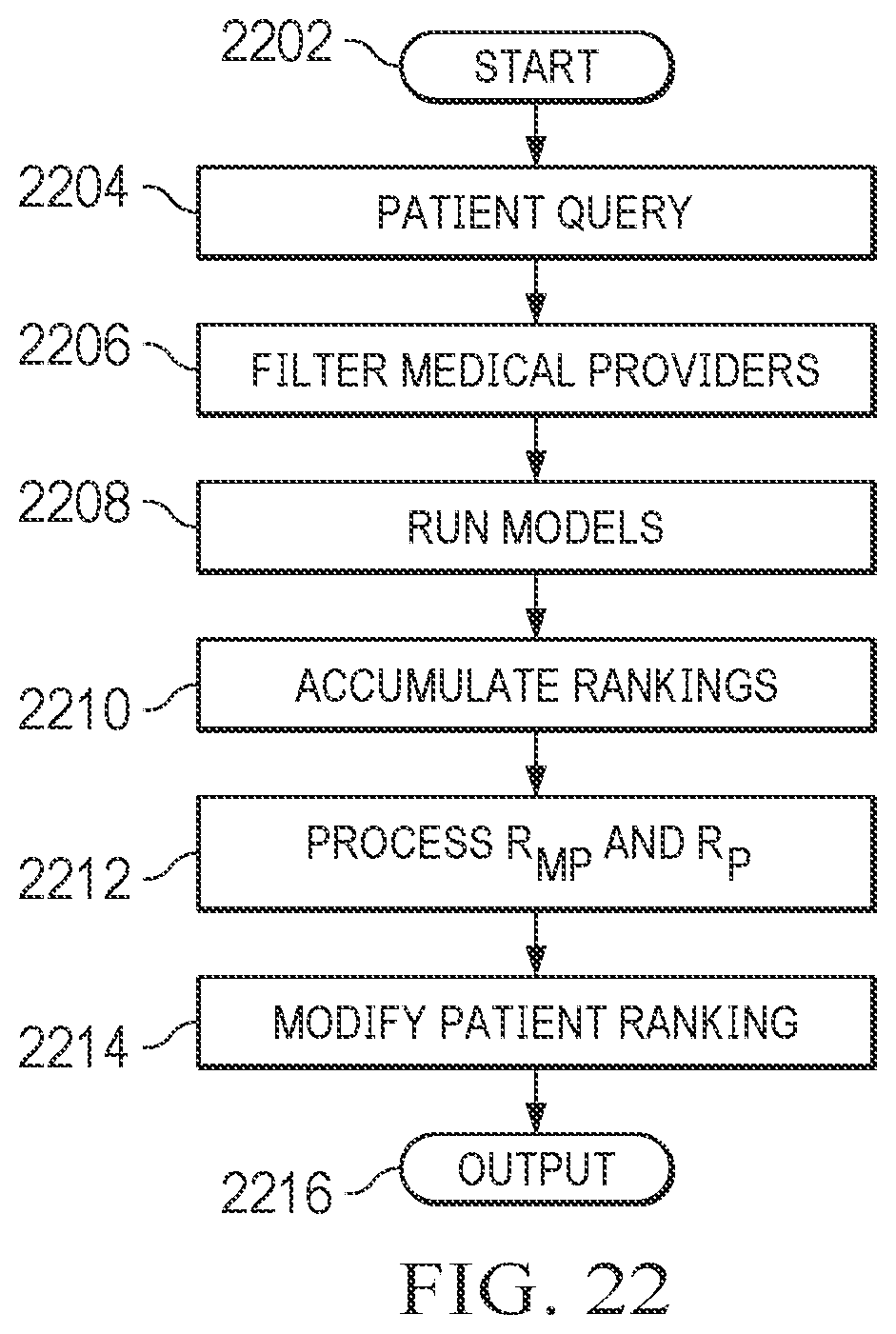Patent US12100504 Figure 20 – Machine learning system for asymmetrical matching of care givers and care receivers