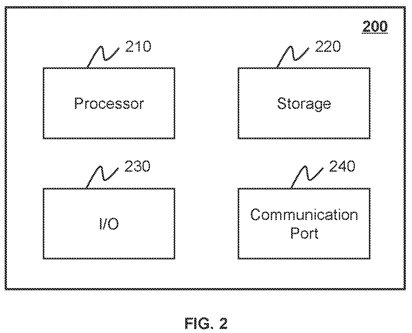 Patent US12100506 Figure 2 – Control systems and methods