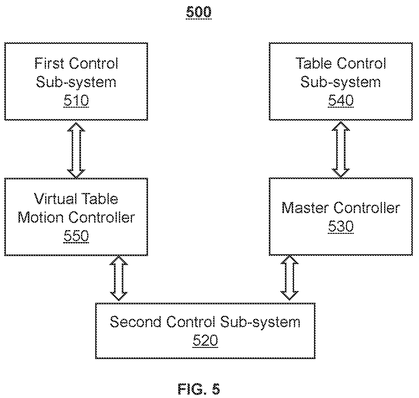 Patent US12100506 Figure 6 – Control systems and methods