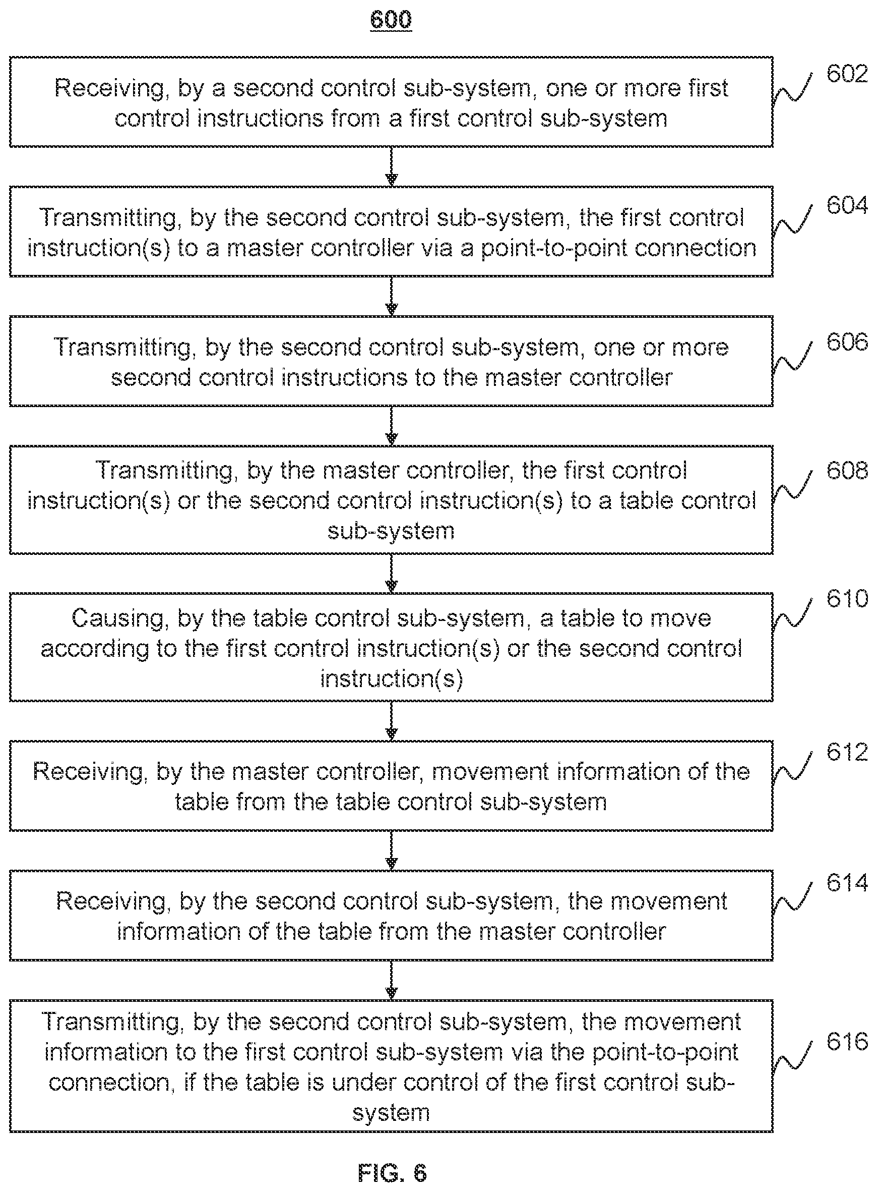 Patent US12100506 Figure 7 – Control systems and methods