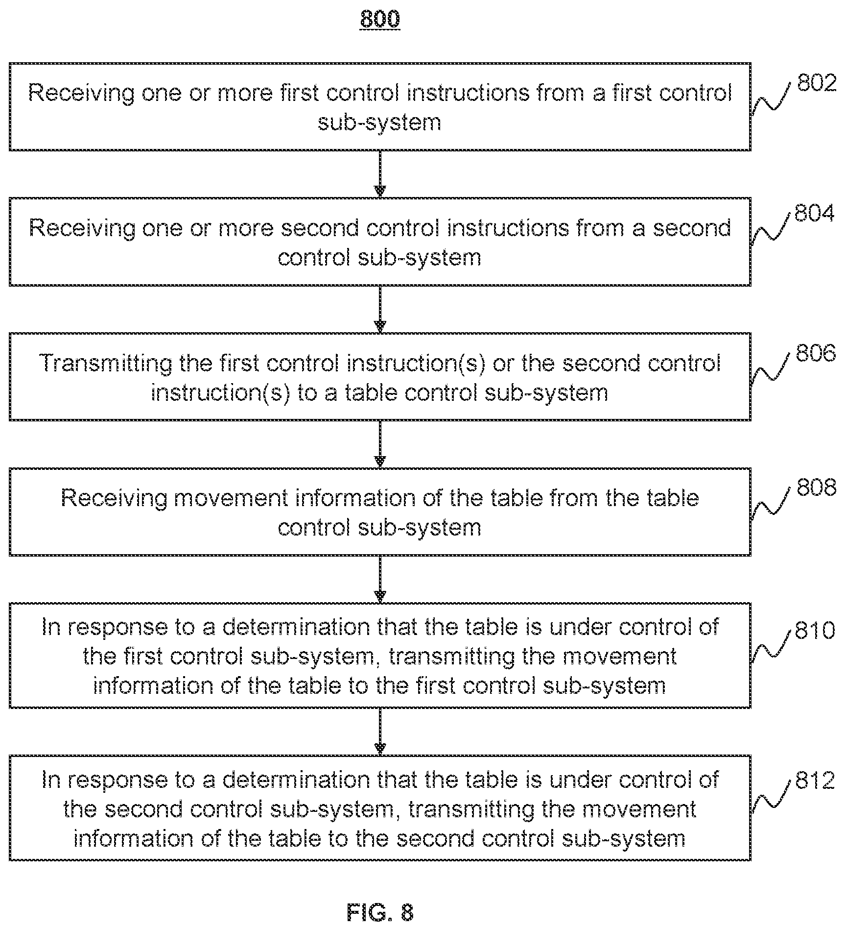 Patent US12100506 Figure 9 – Control systems and methods