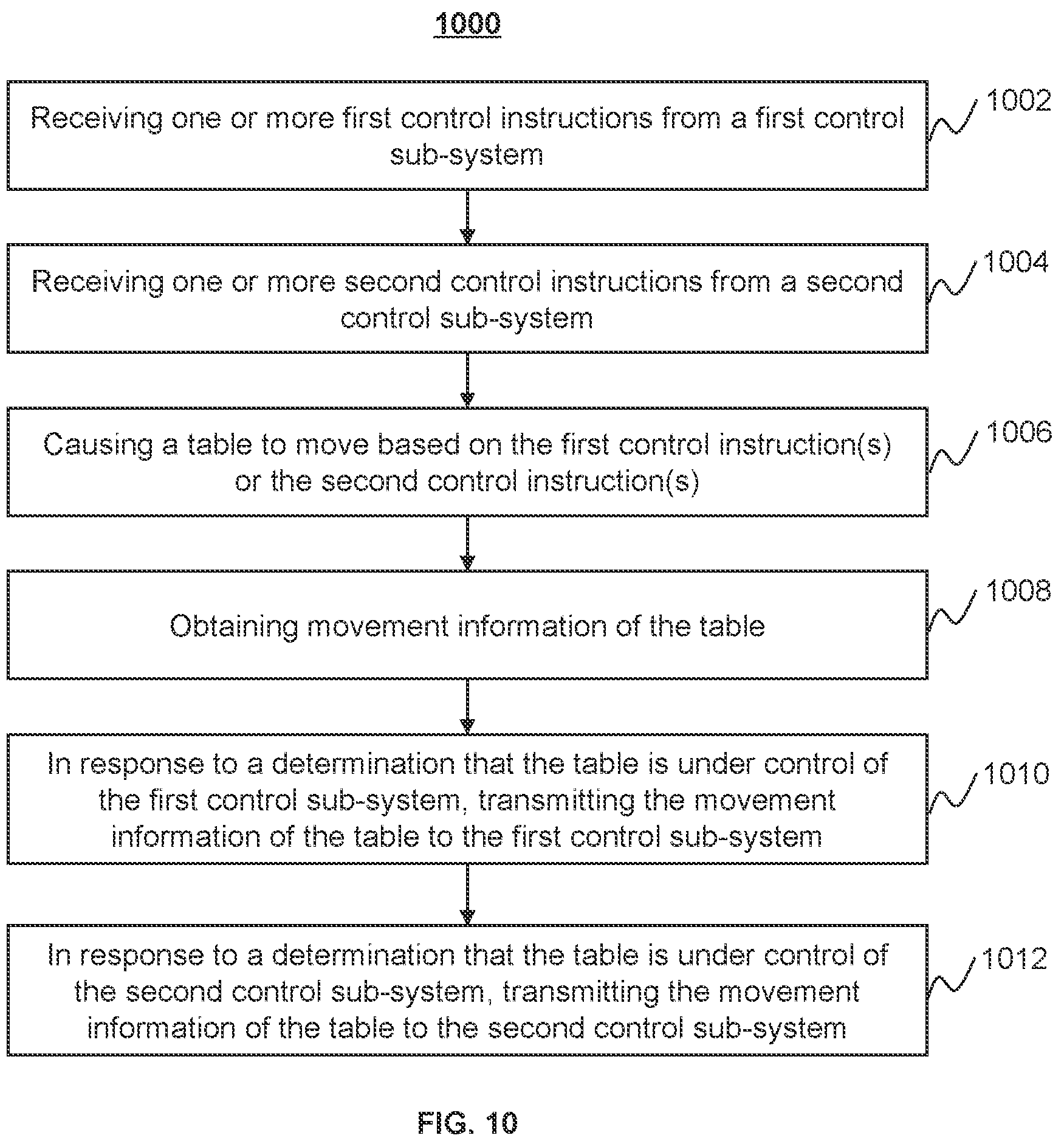Patent US12100506 Figure 11 – Control systems and methods