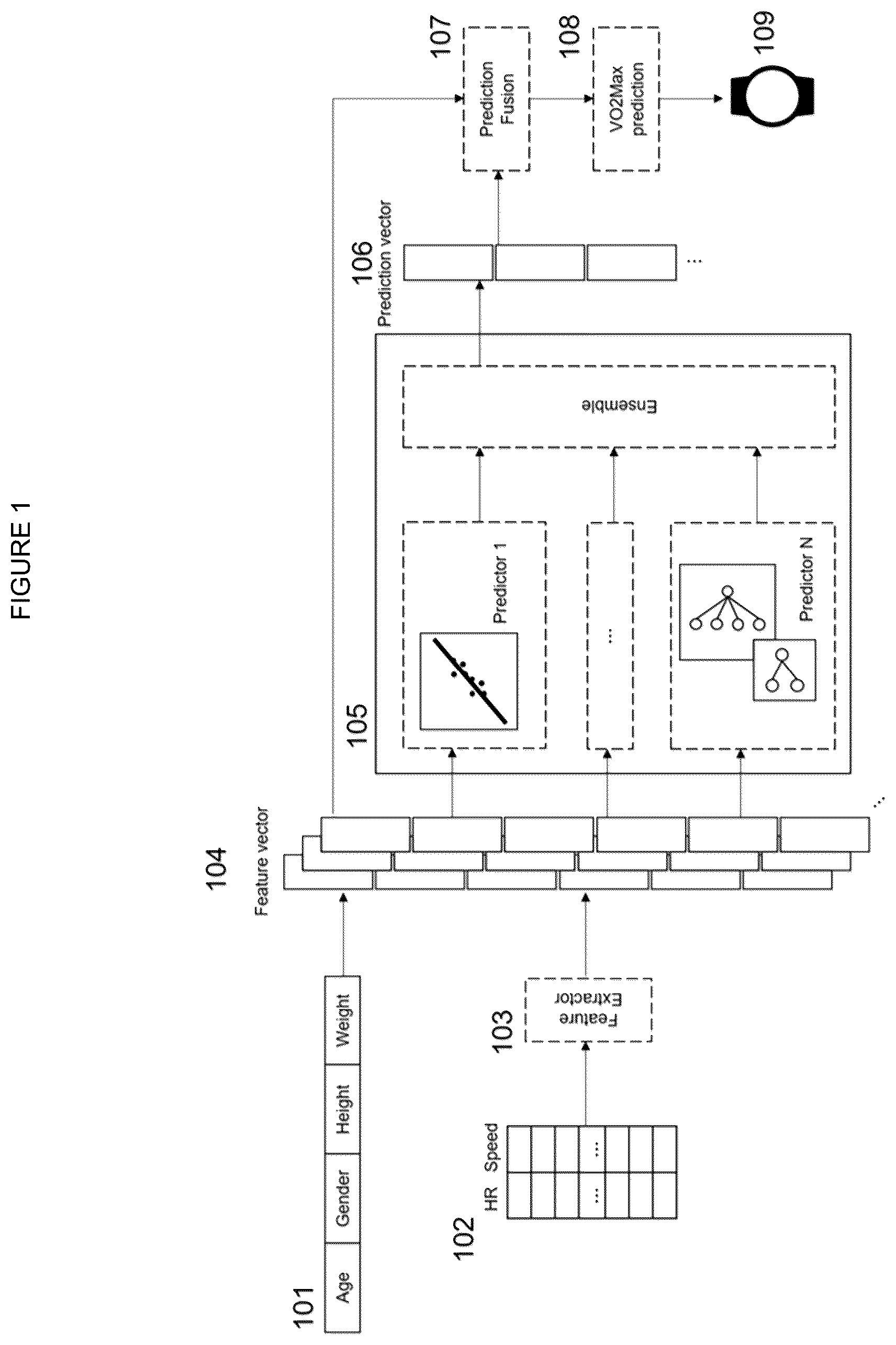 Patent US12100508 Figure 1 – Method for predicting maximal oxygen uptake in wearable devices