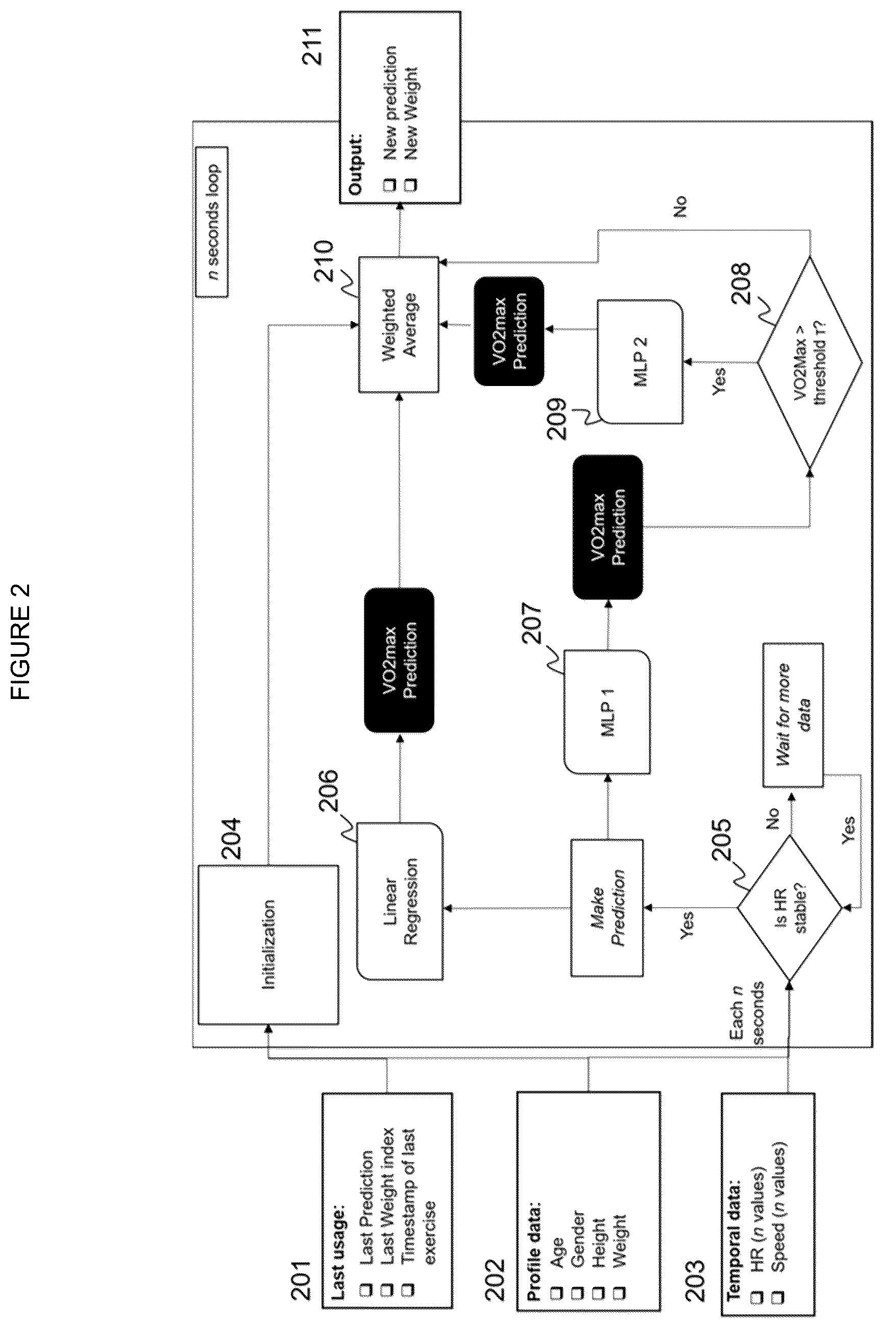 Patent US12100508 Figure 2 – Method for predicting maximal oxygen uptake in wearable devices