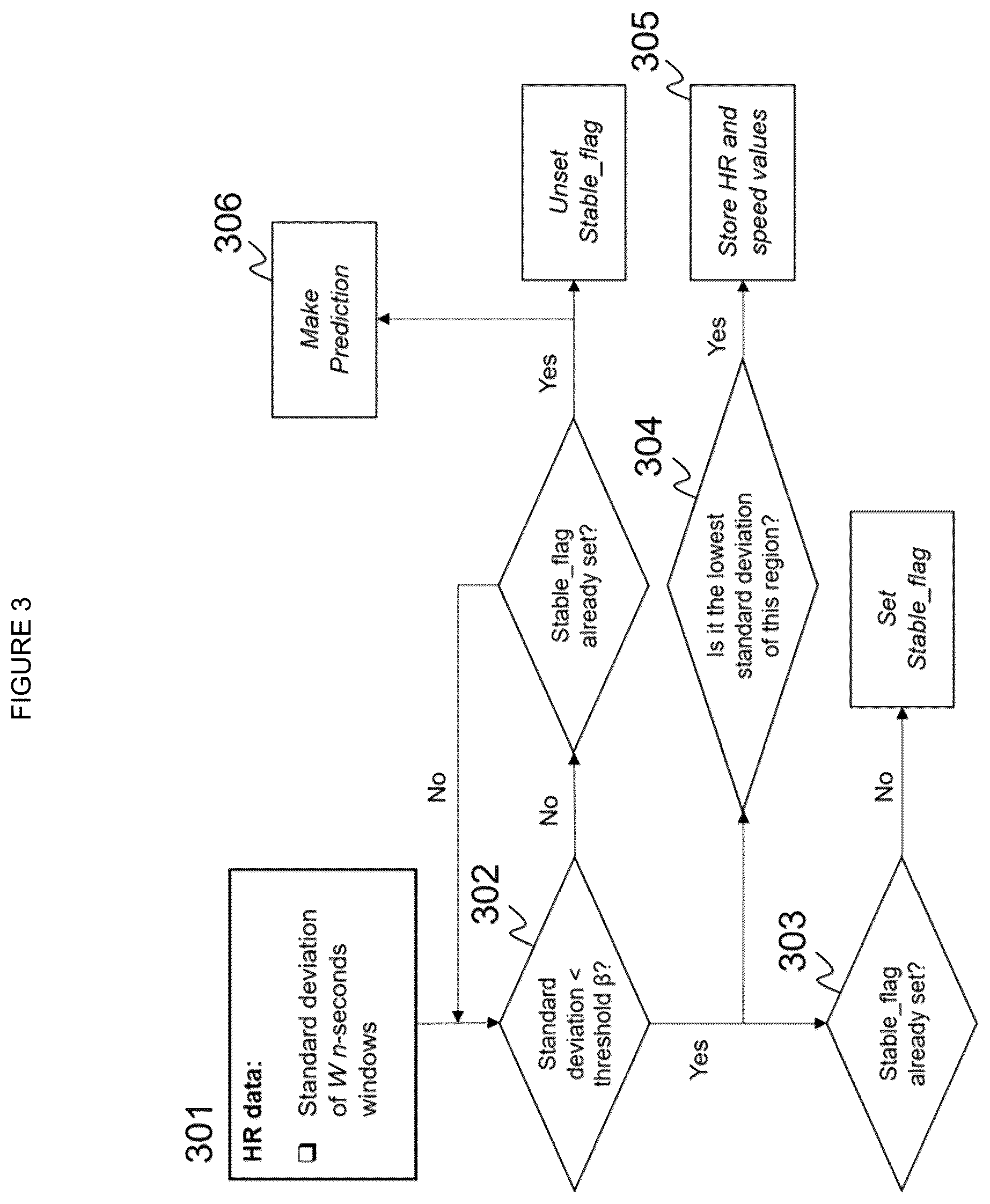 Patent US12100508 Figure 3 – Method for predicting maximal oxygen uptake in wearable devices