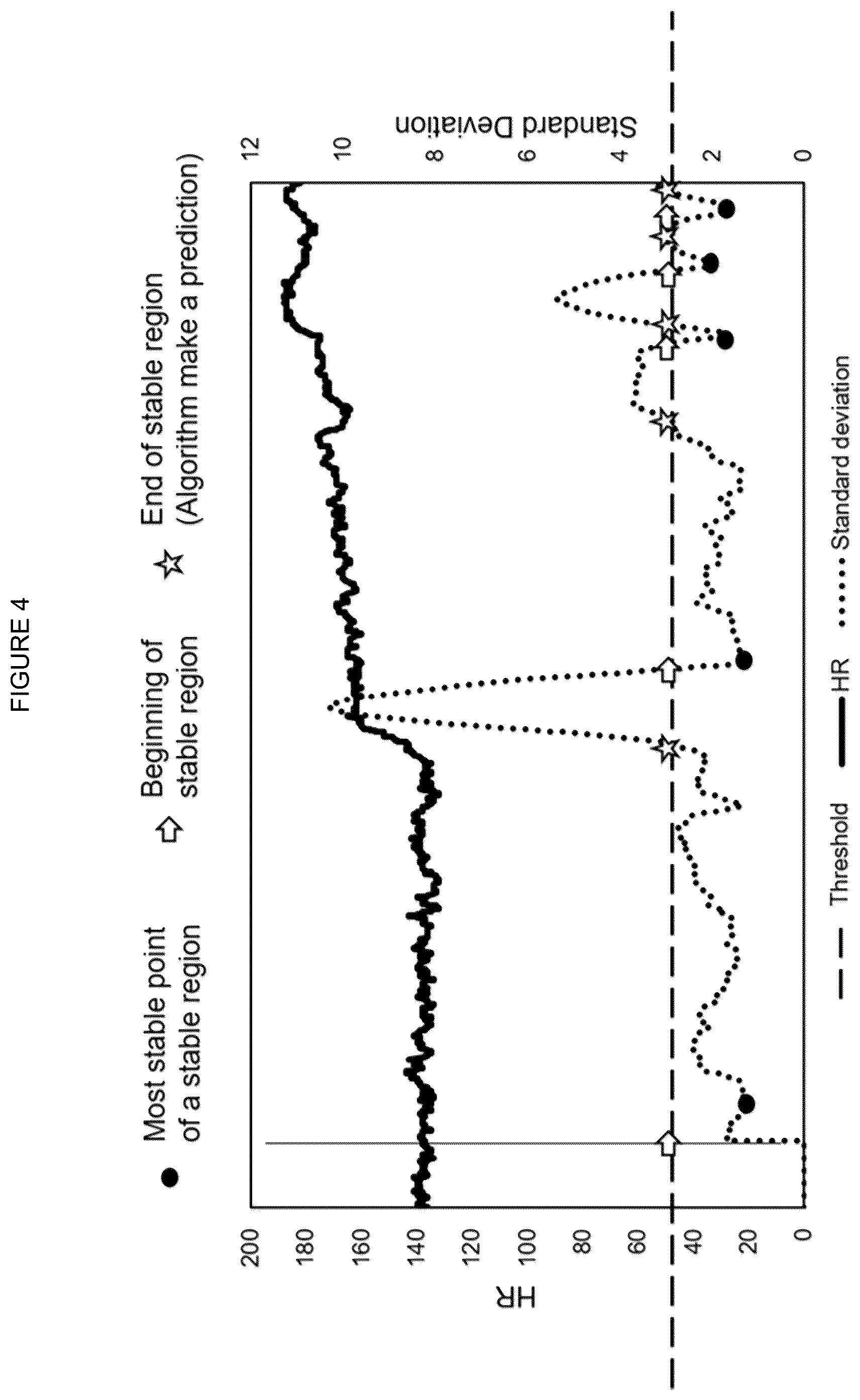 Patent US12100508 Figure 4 – Method for predicting maximal oxygen uptake in wearable devices