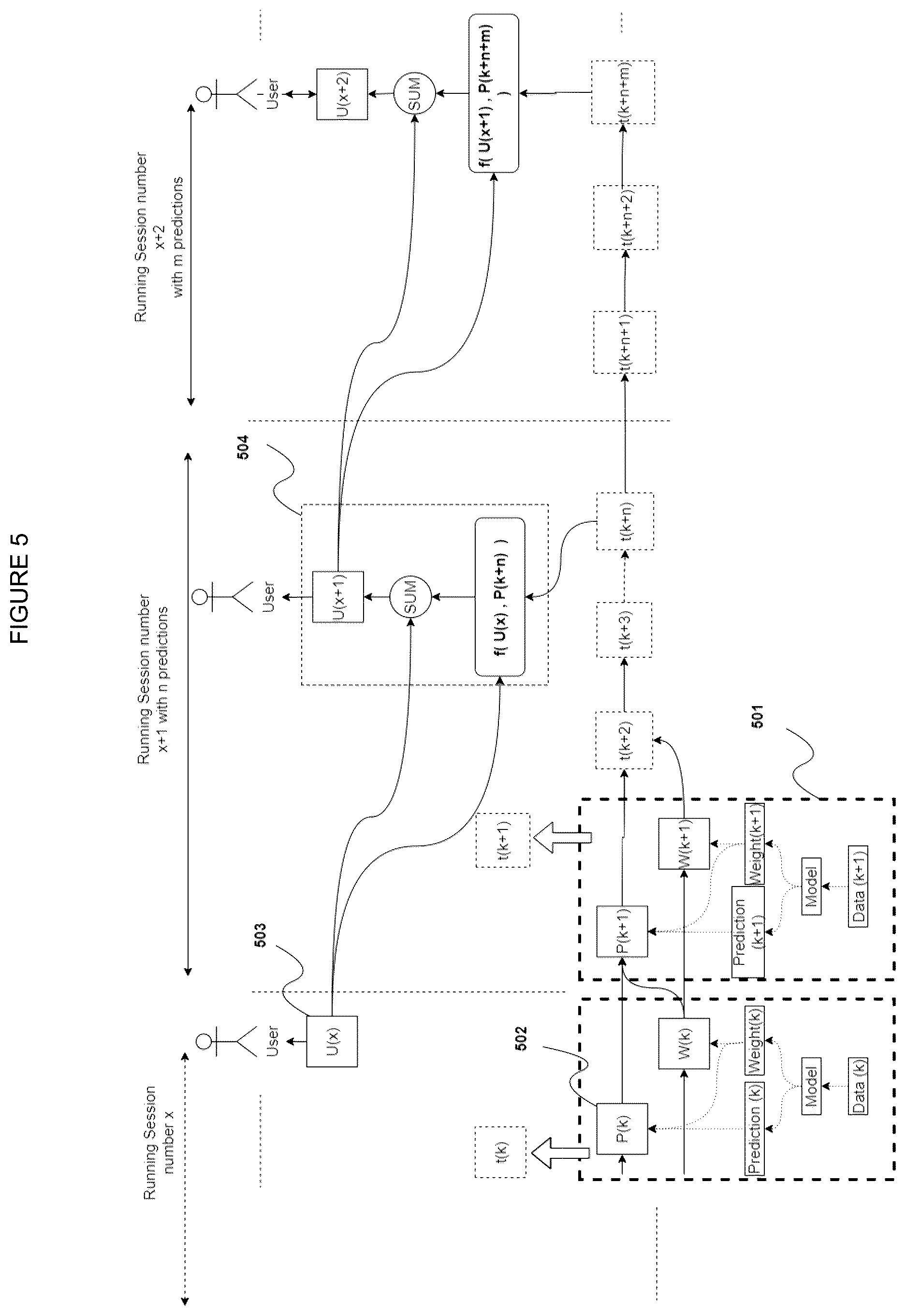 Patent US12100508 Figure 5 – Method for predicting maximal oxygen uptake in wearable devices
