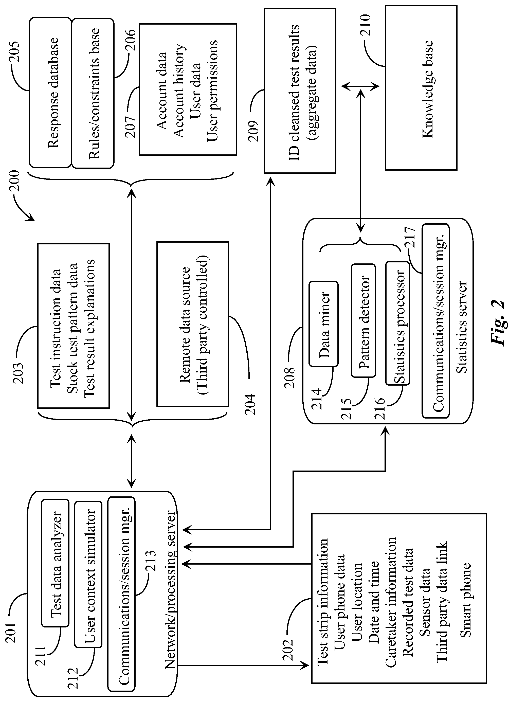 Patent US12100509 Figure 2 – Remote analyte testing system