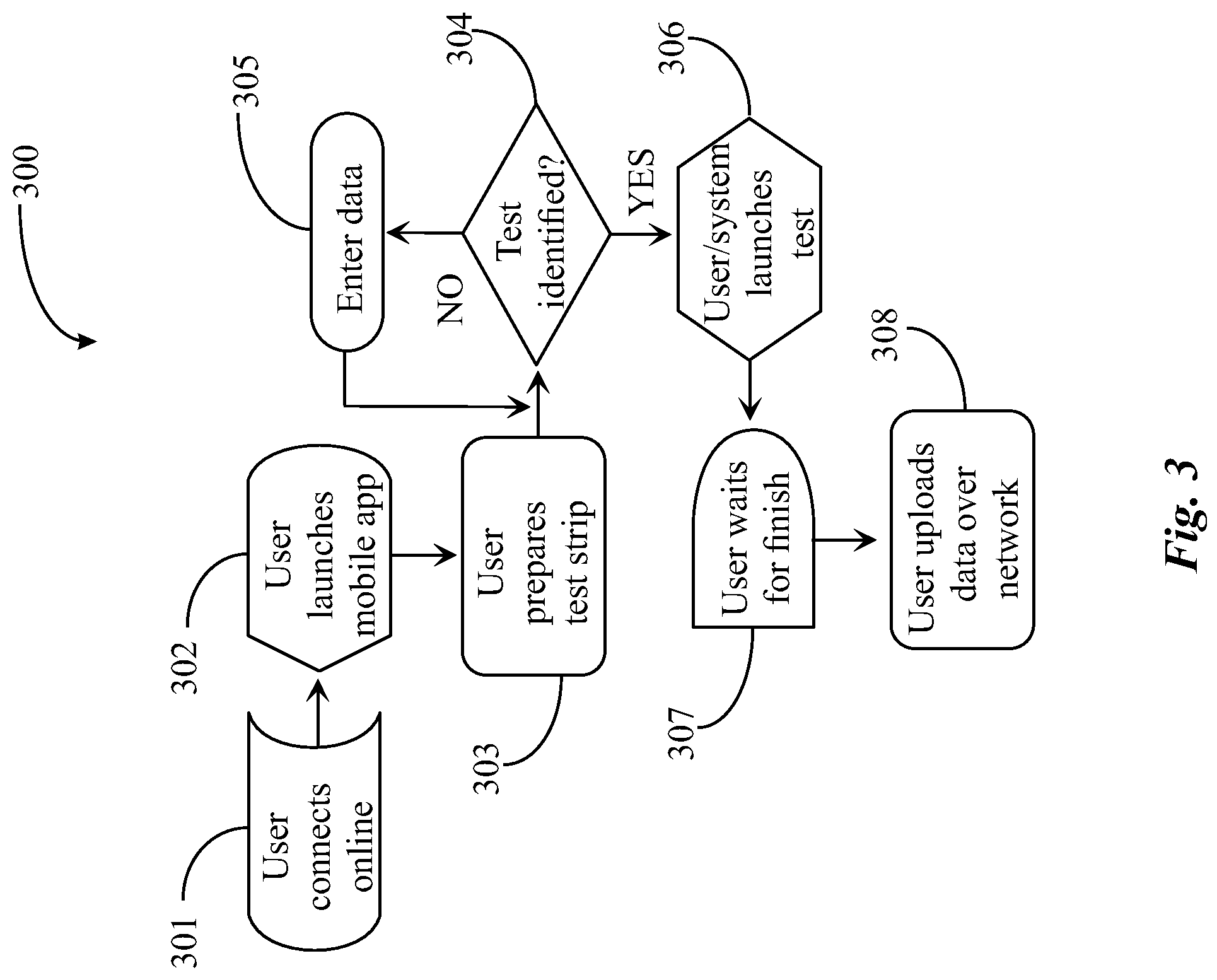 Patent US12100509 Figure 3 – Remote analyte testing system