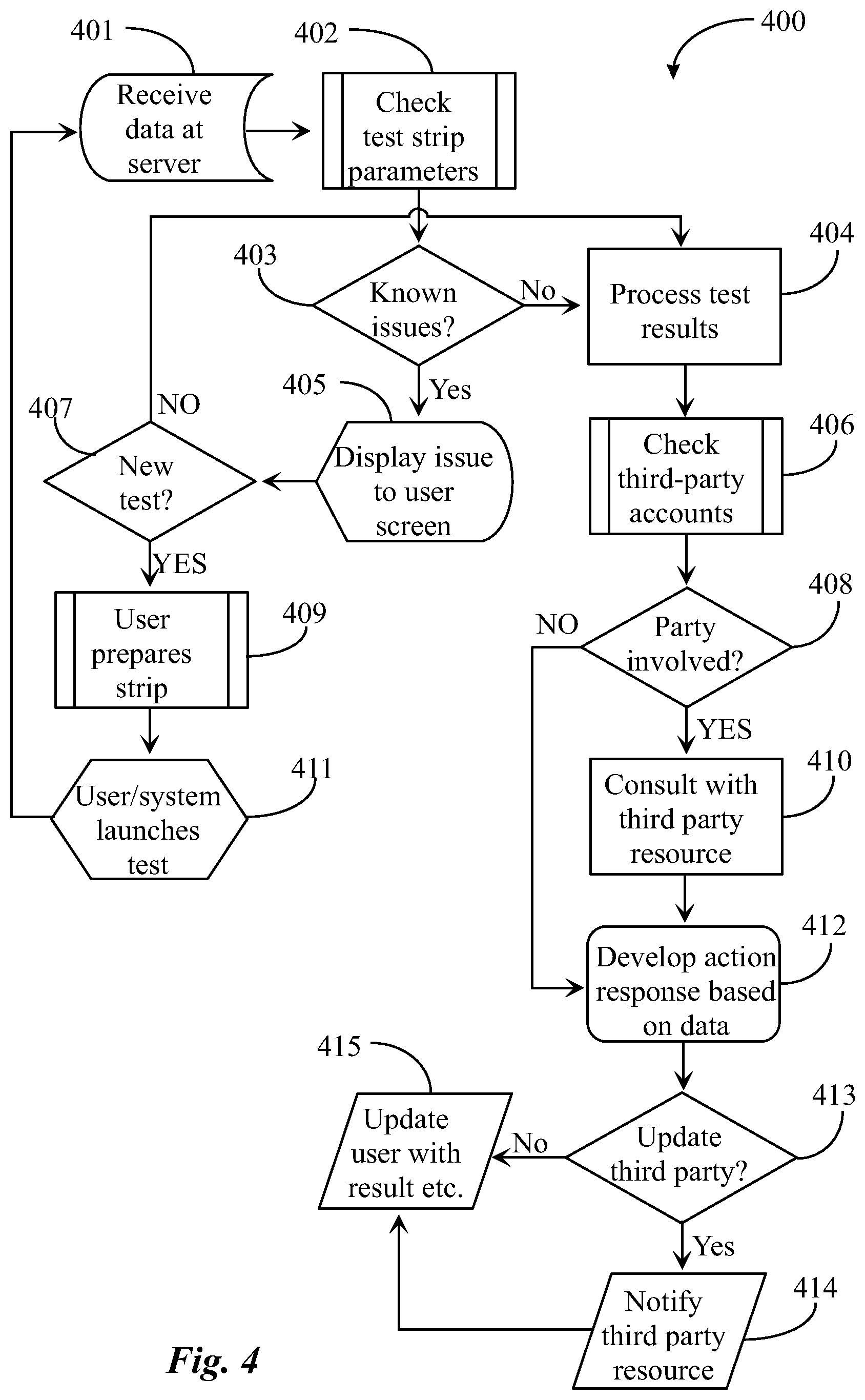 Patent US12100509 Figure 4 – Remote analyte testing system