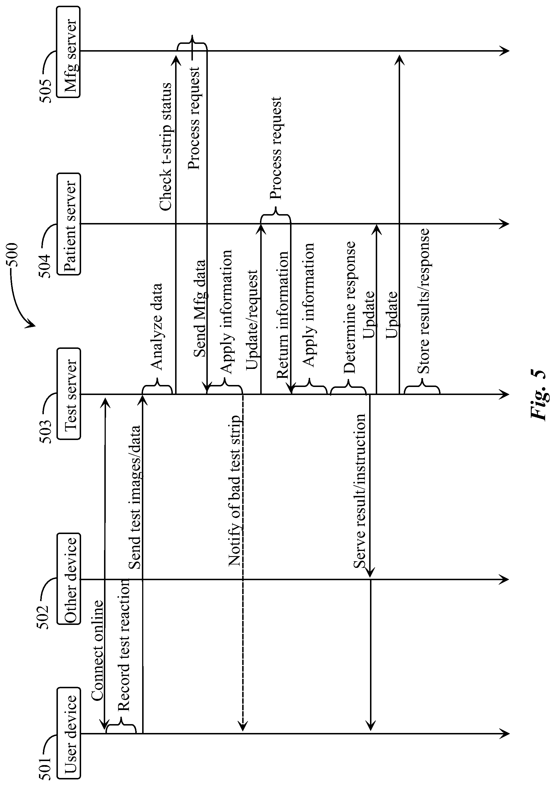 Patent US12100509 Figure 5 – Remote analyte testing system