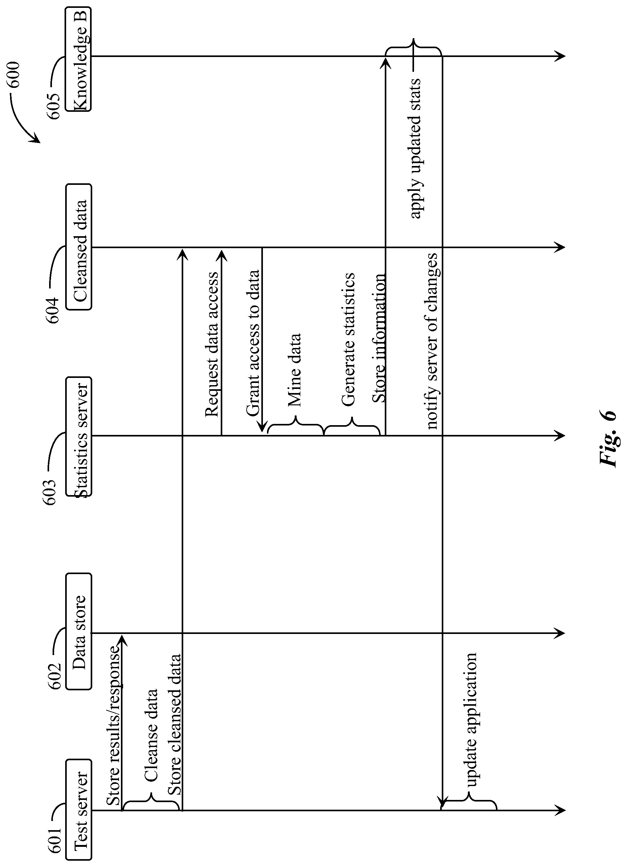 Patent US12100509 Figure 6 – Remote analyte testing system