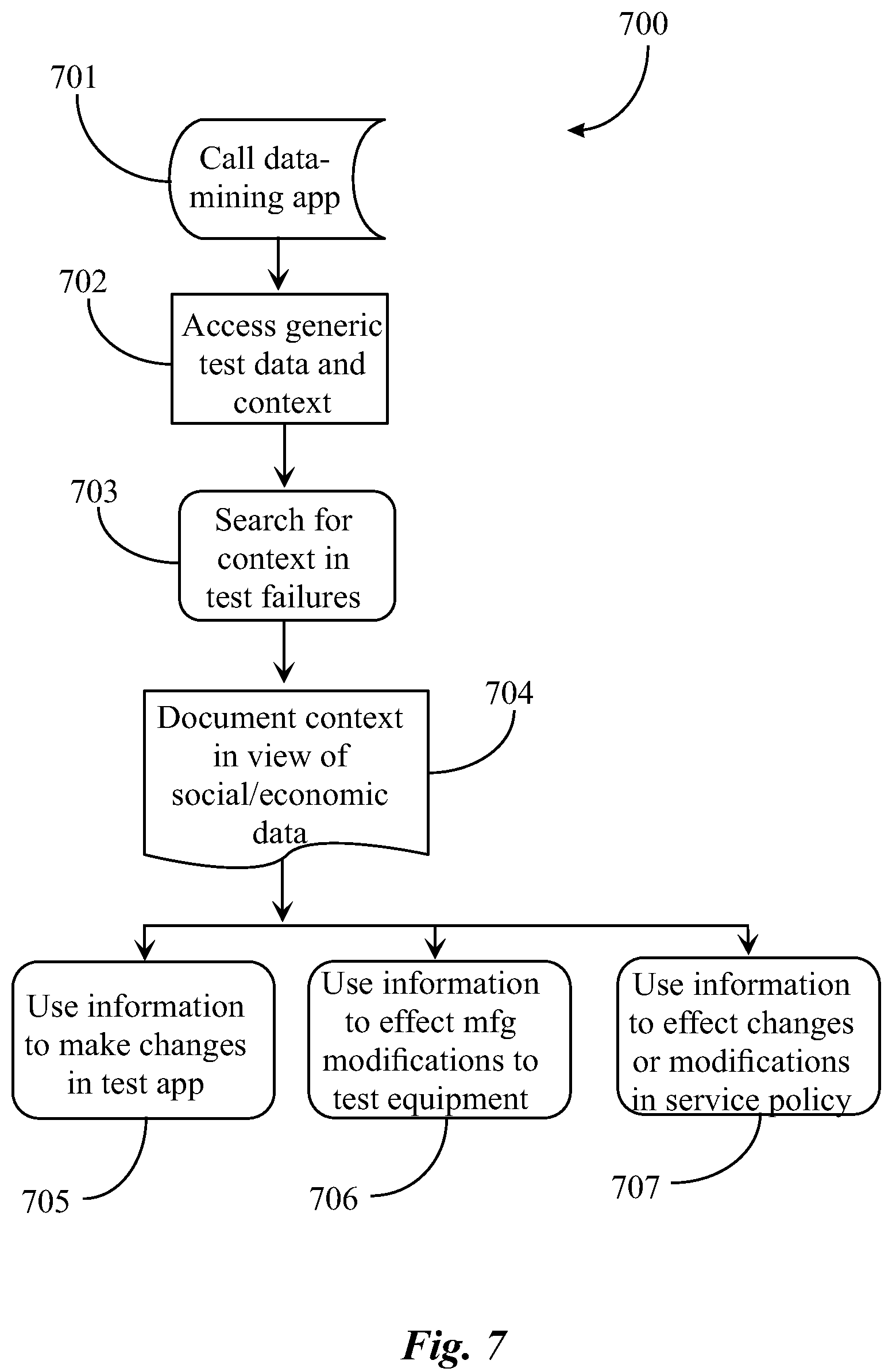 Patent US12100509 Figure 7 – Remote analyte testing system