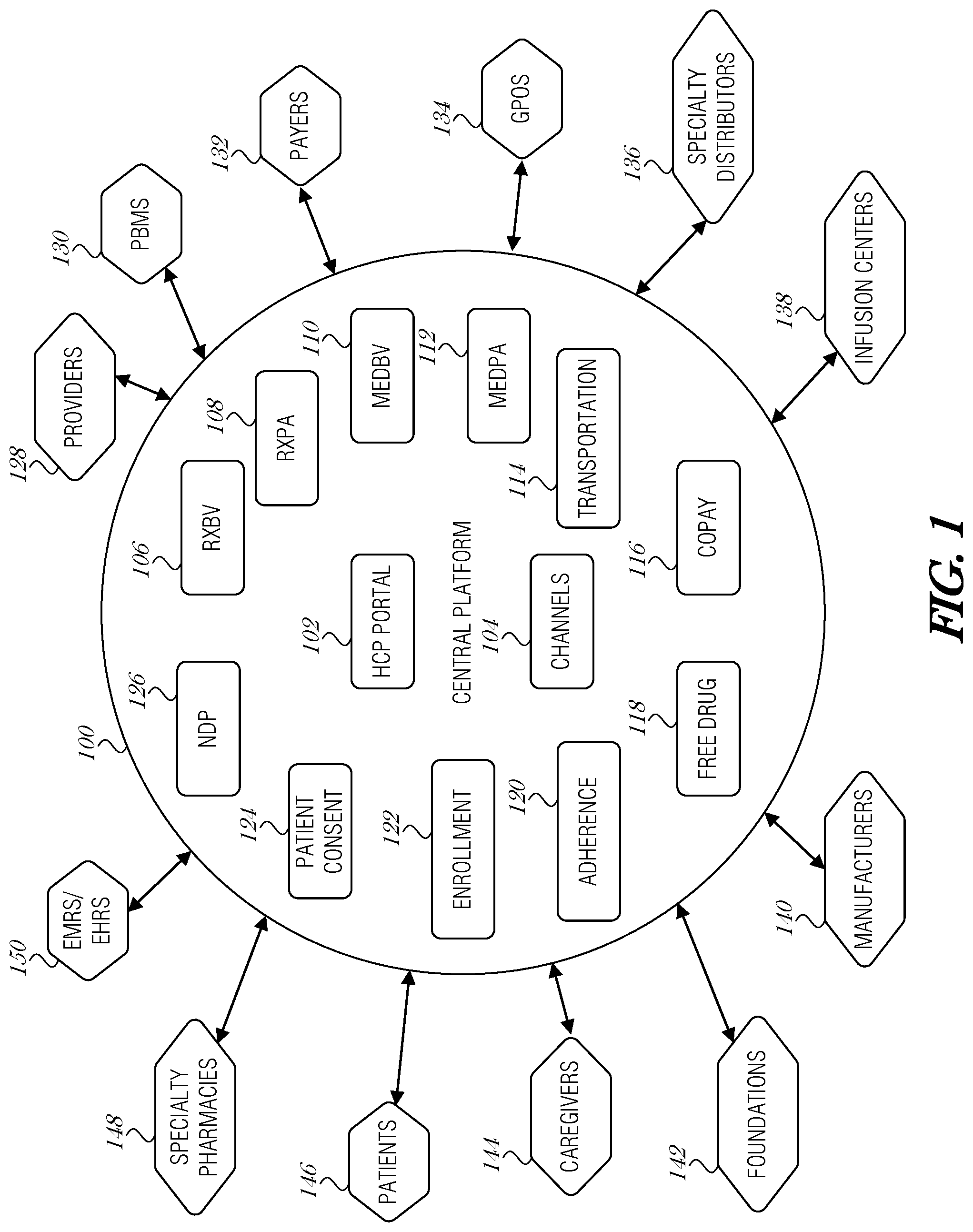 Patent US12100510 Figure 1 – System and method for enrollment into patient service programs