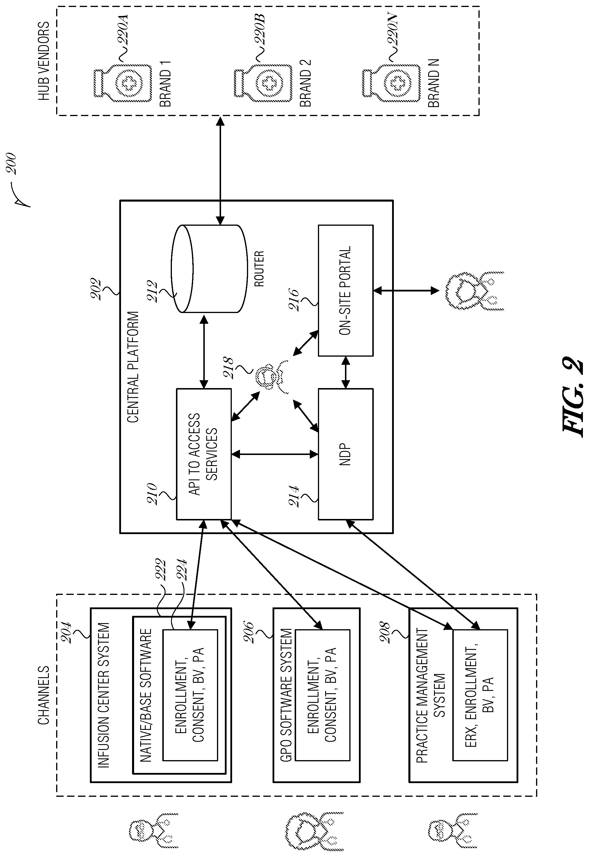 Patent US12100510 Figure 2 – System and method for enrollment into patient service programs