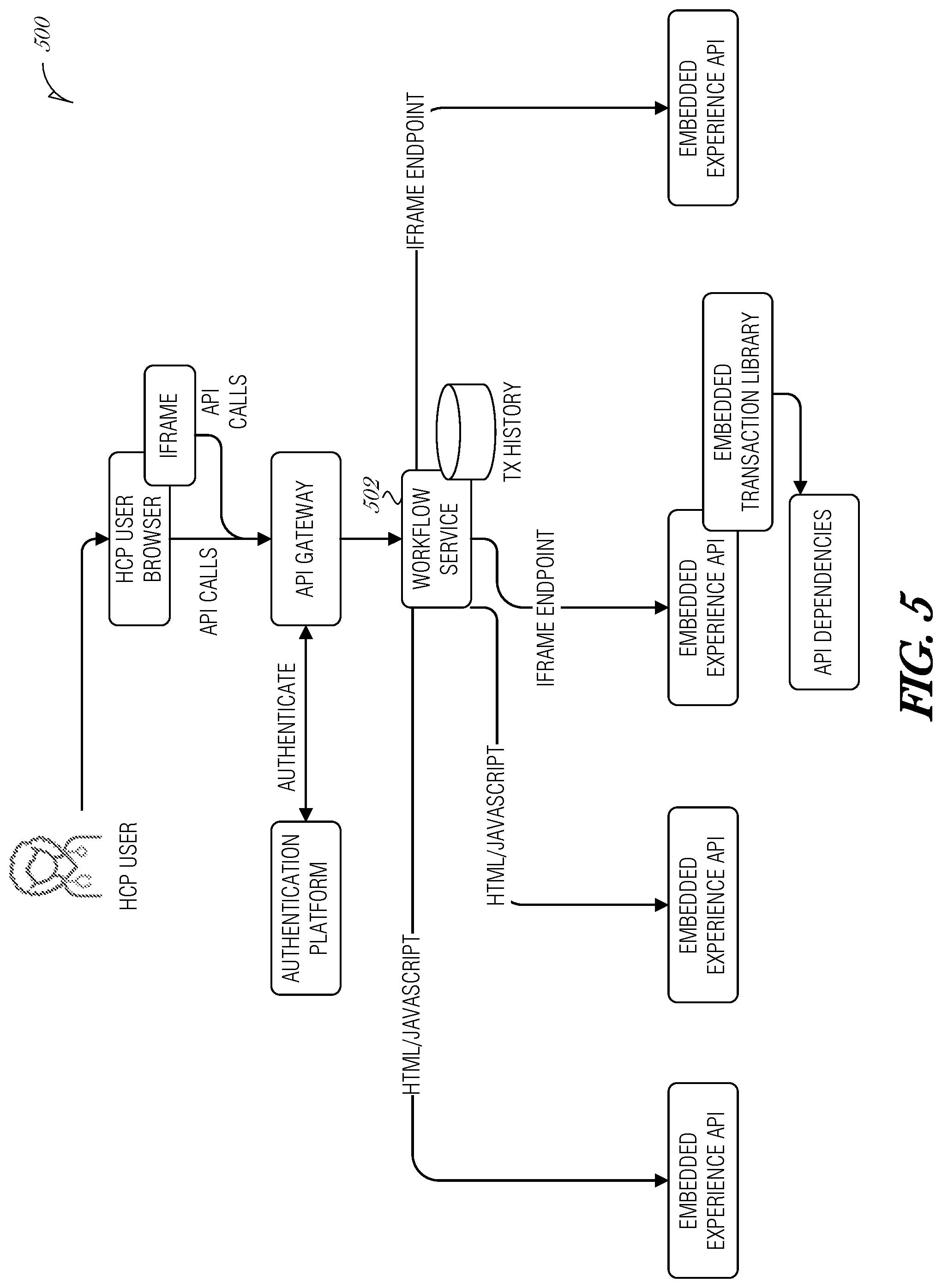 Patent US12100510 Figure 5 – System and method for enrollment into patient service programs