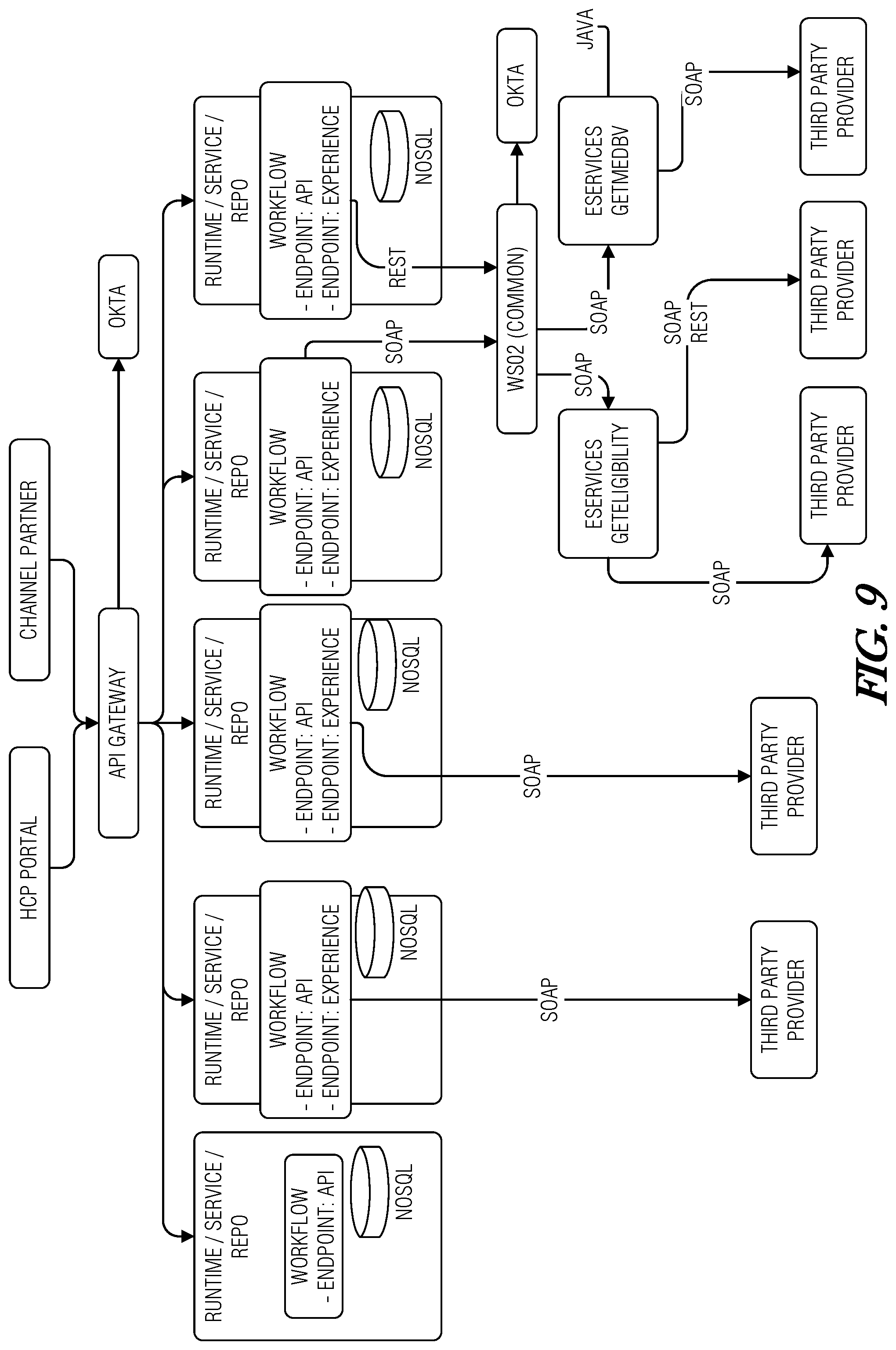Patent US12100510 Figure 9 – System and method for enrollment into patient service programs