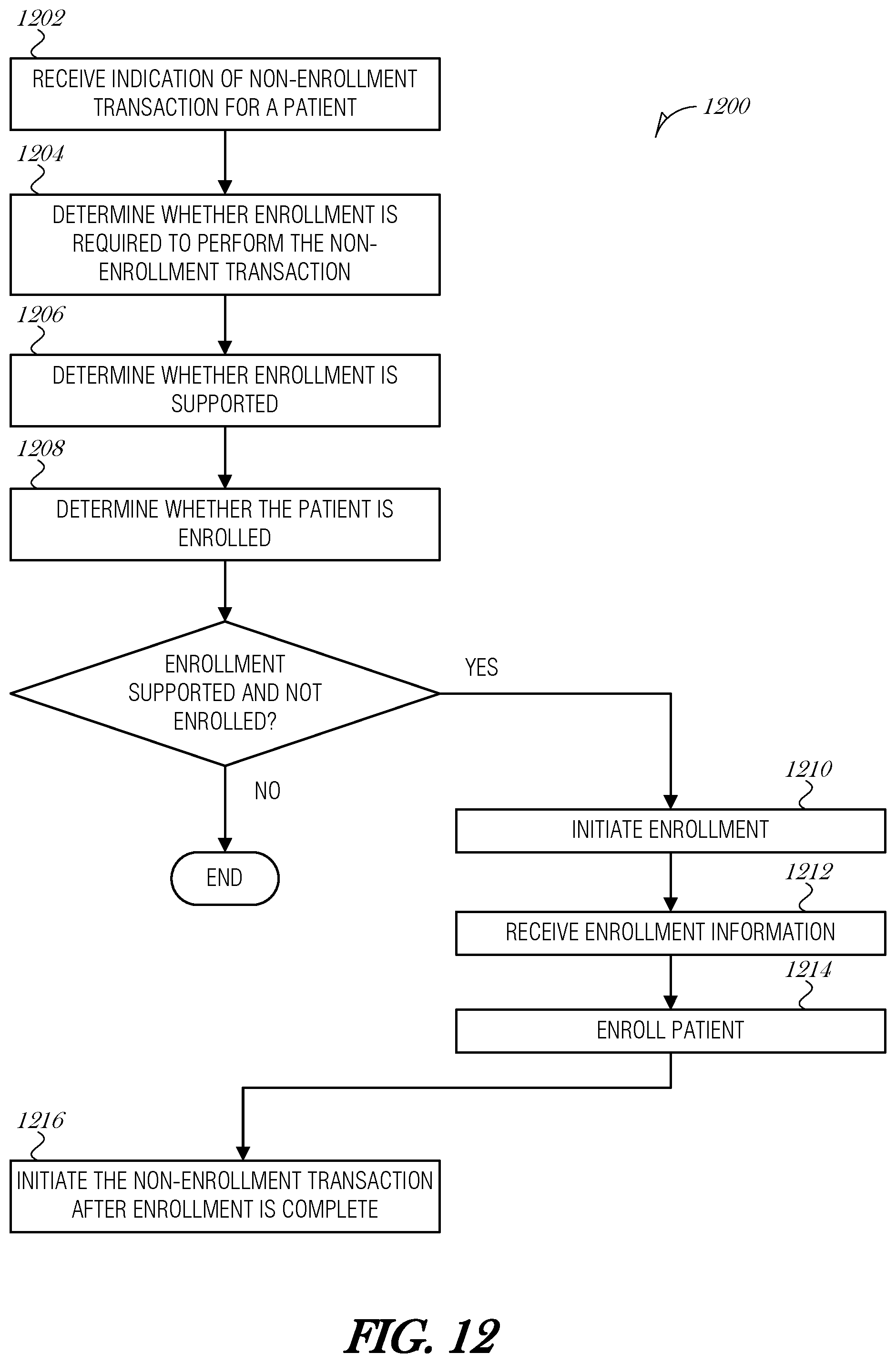 Patent US12100510 Figure 12 – System and method for enrollment into patient service programs