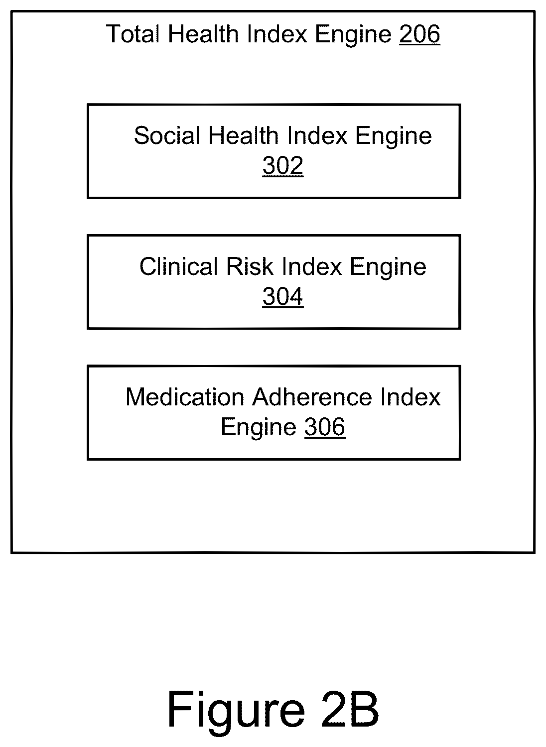 Patent US12100511 Figure 3 – Health care management using a total health index