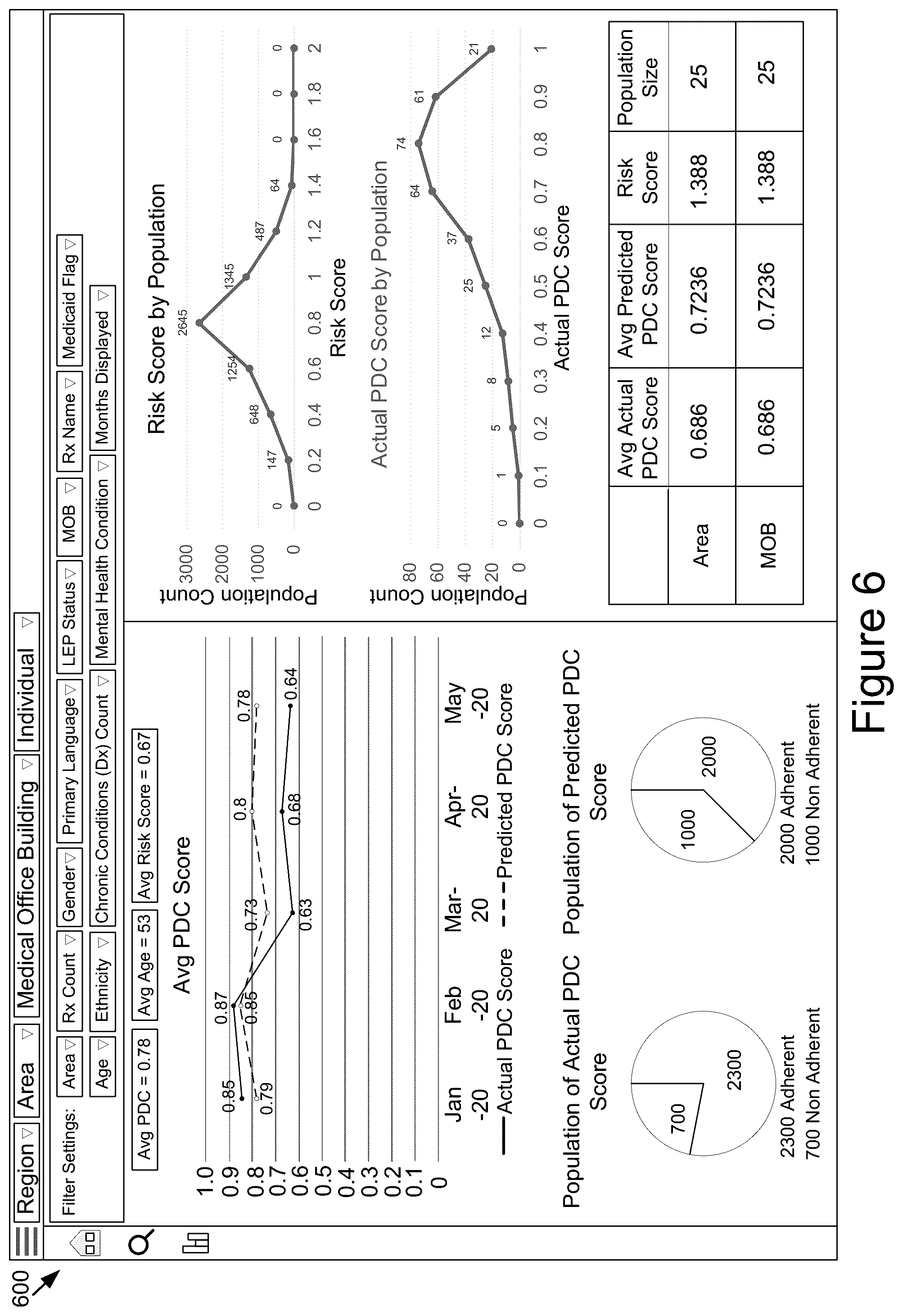 Patent US12100511 Figure 9 – Health care management using a total health index