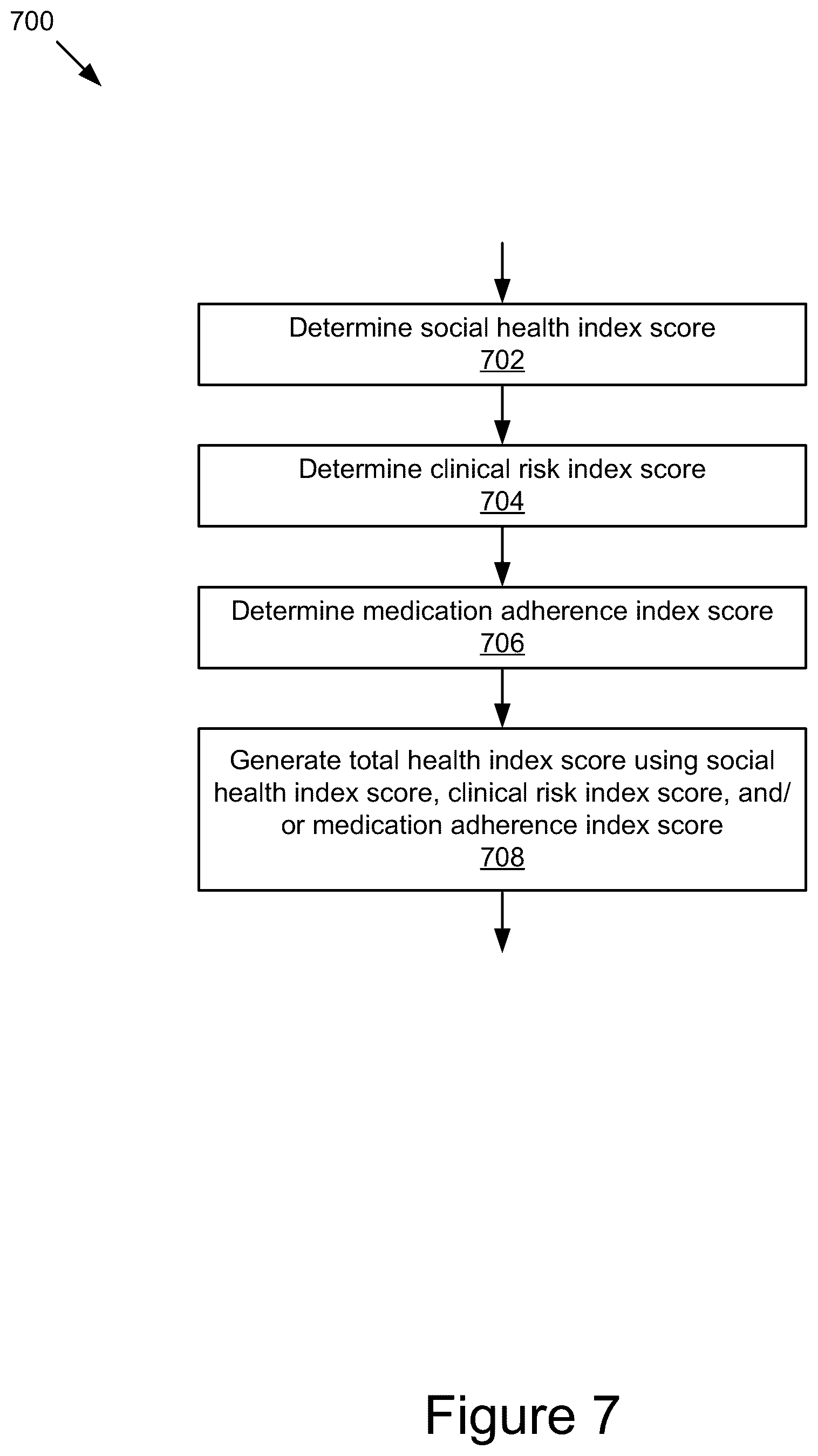 Patent US12100511 Figure 10 – Health care management using a total health index