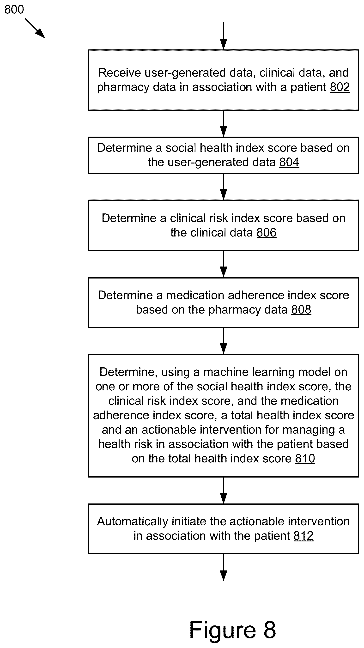 Patent US12100511 Figure 11 – Health care management using a total health index