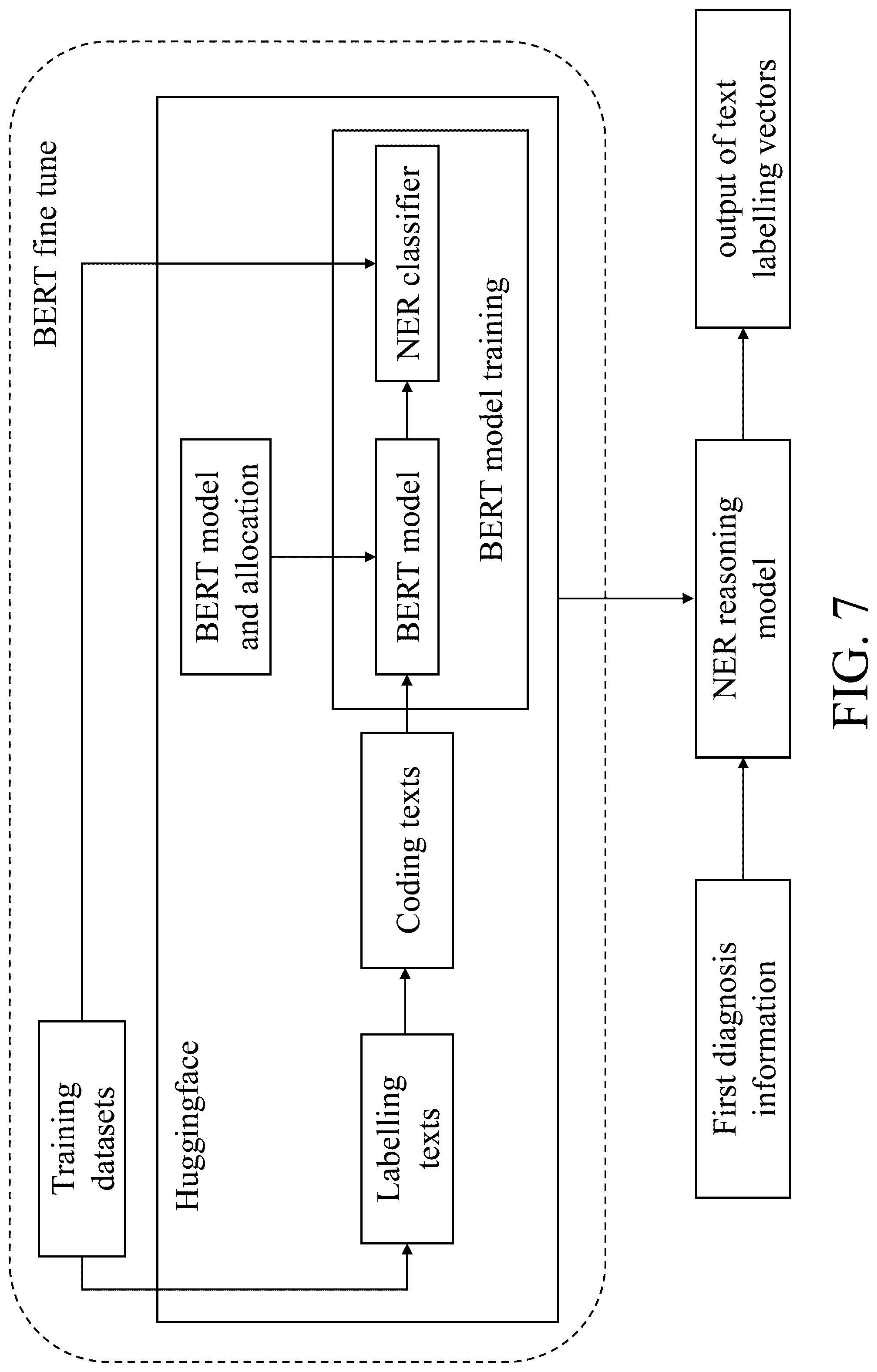 Patent US12100512 Figure 9 – Medical image project management platform