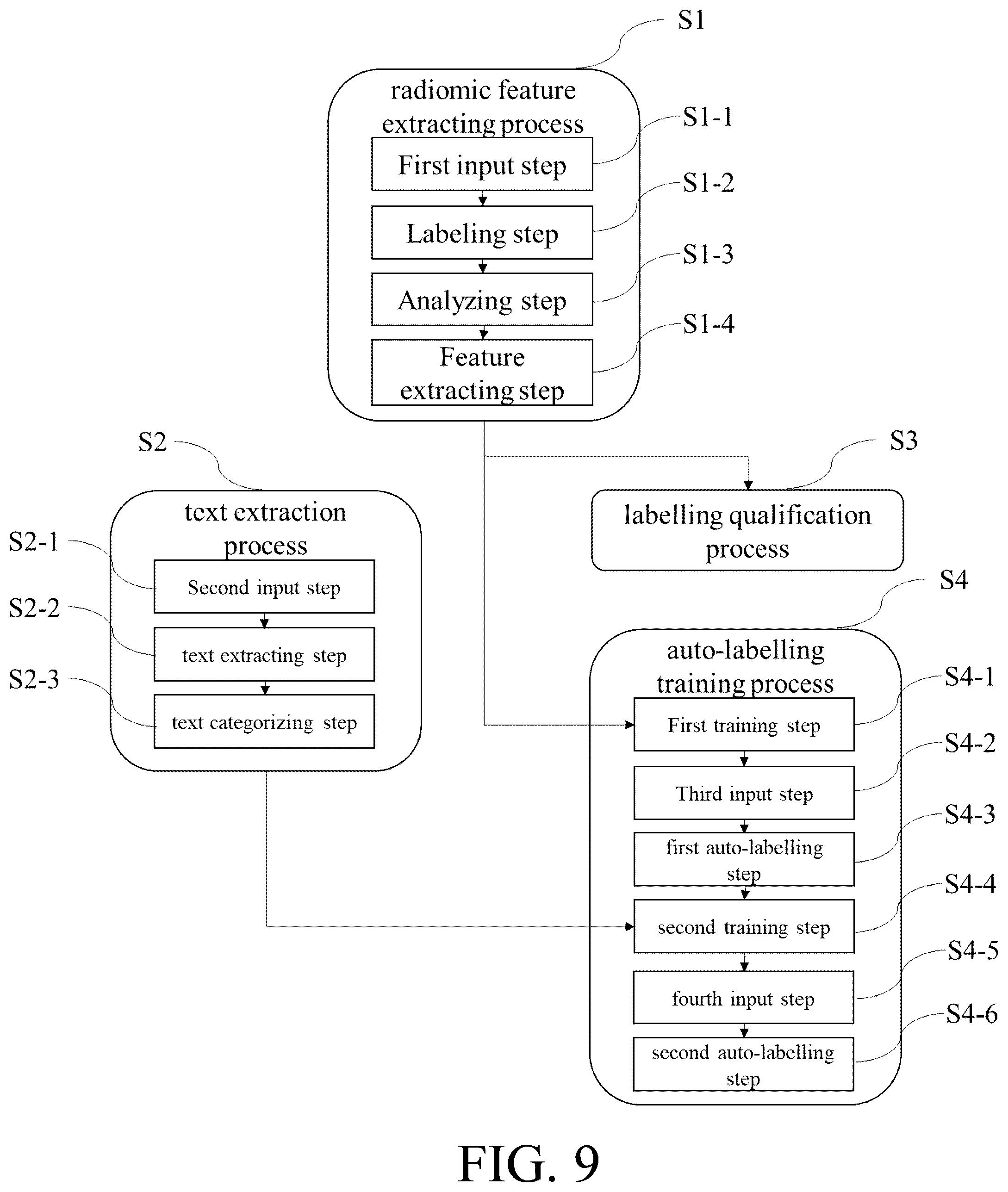 Patent US12100512 Figure 11 – Medical image project management platform
