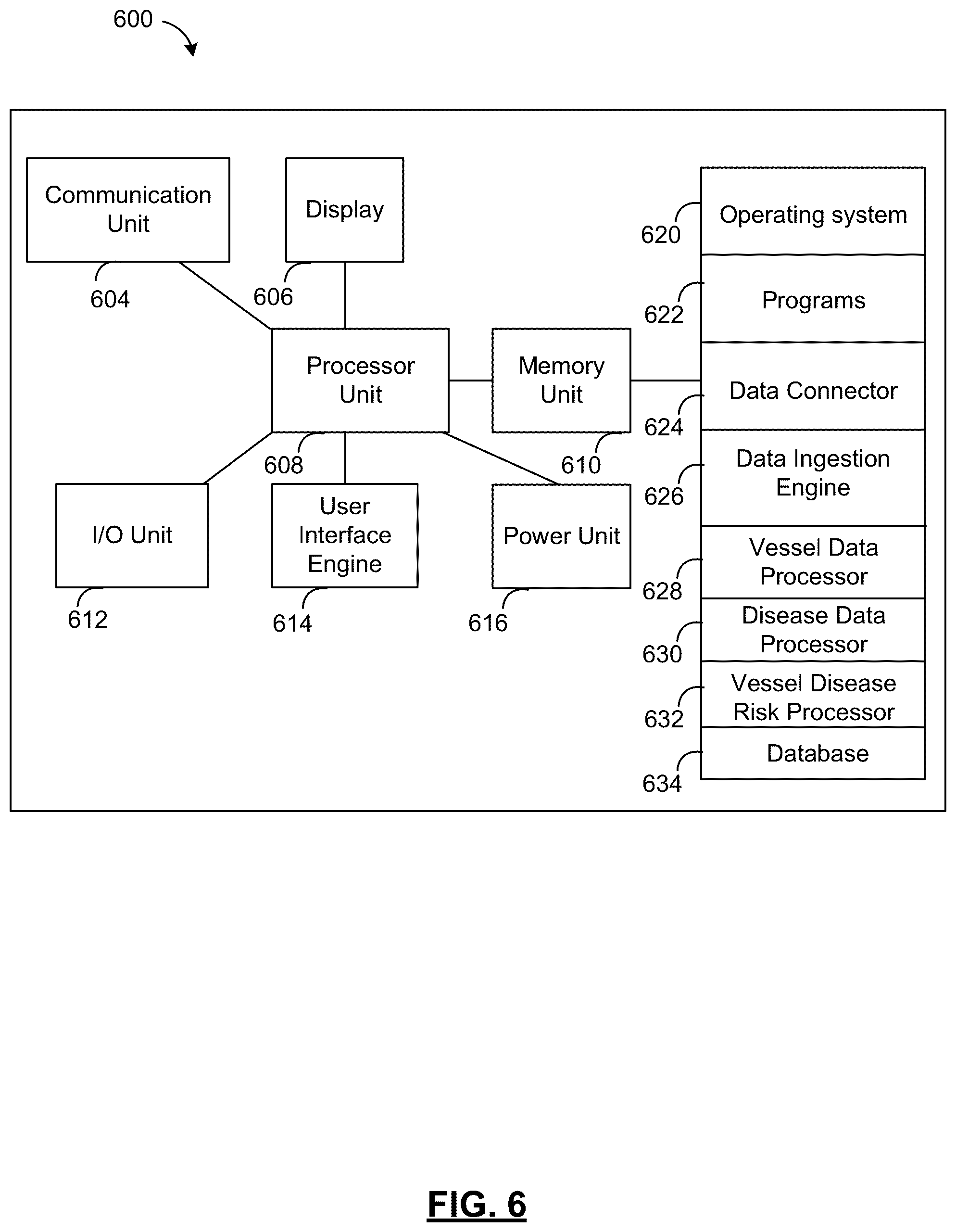 Patent US12100514 Figure 6 – System and method for vessel infectious disease importation risk assessment