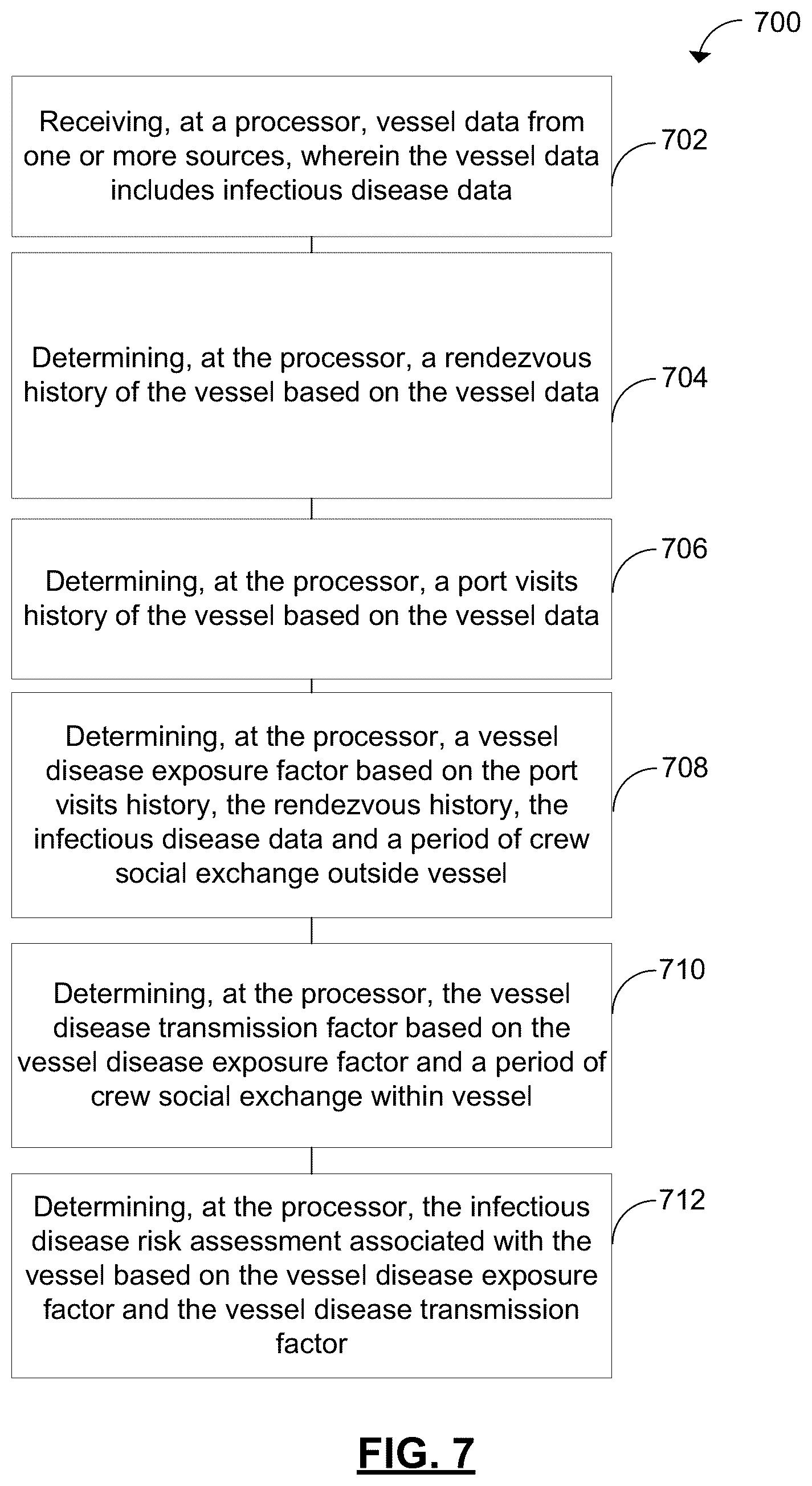 Patent US12100514 Figure 7 – System and method for vessel infectious disease importation risk assessment