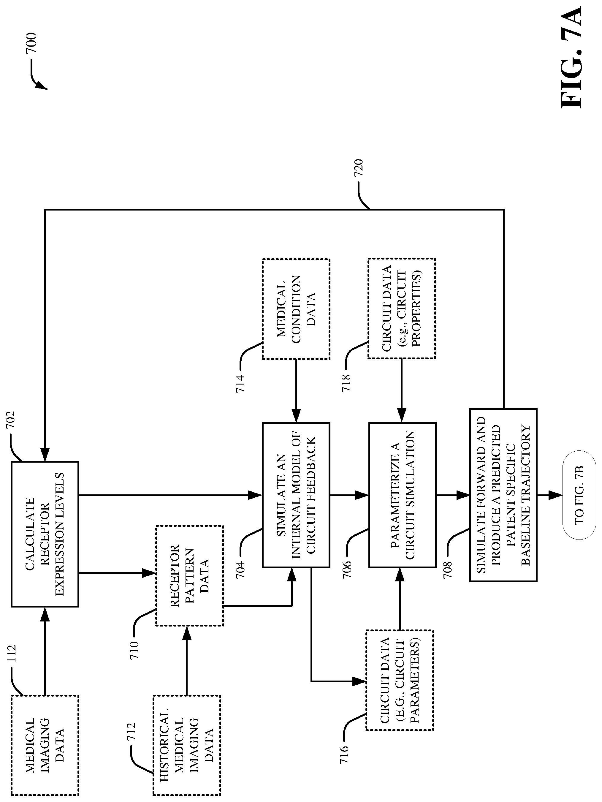Patent US12100515 Figure 7 – Altering a targeted brain therapeutic based on a brain circuit model