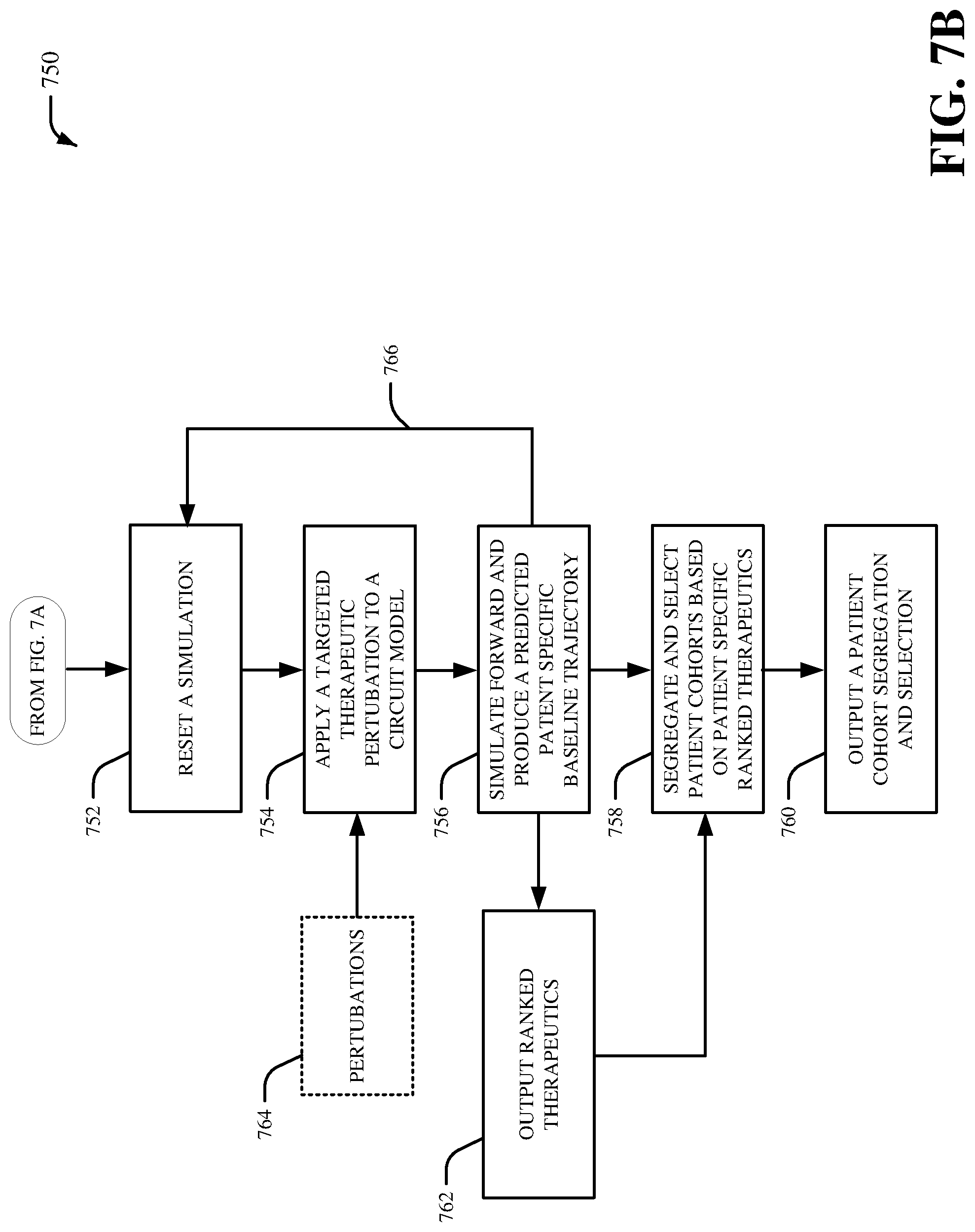Patent US12100515 Figure 8 – Altering a targeted brain therapeutic based on a brain circuit model