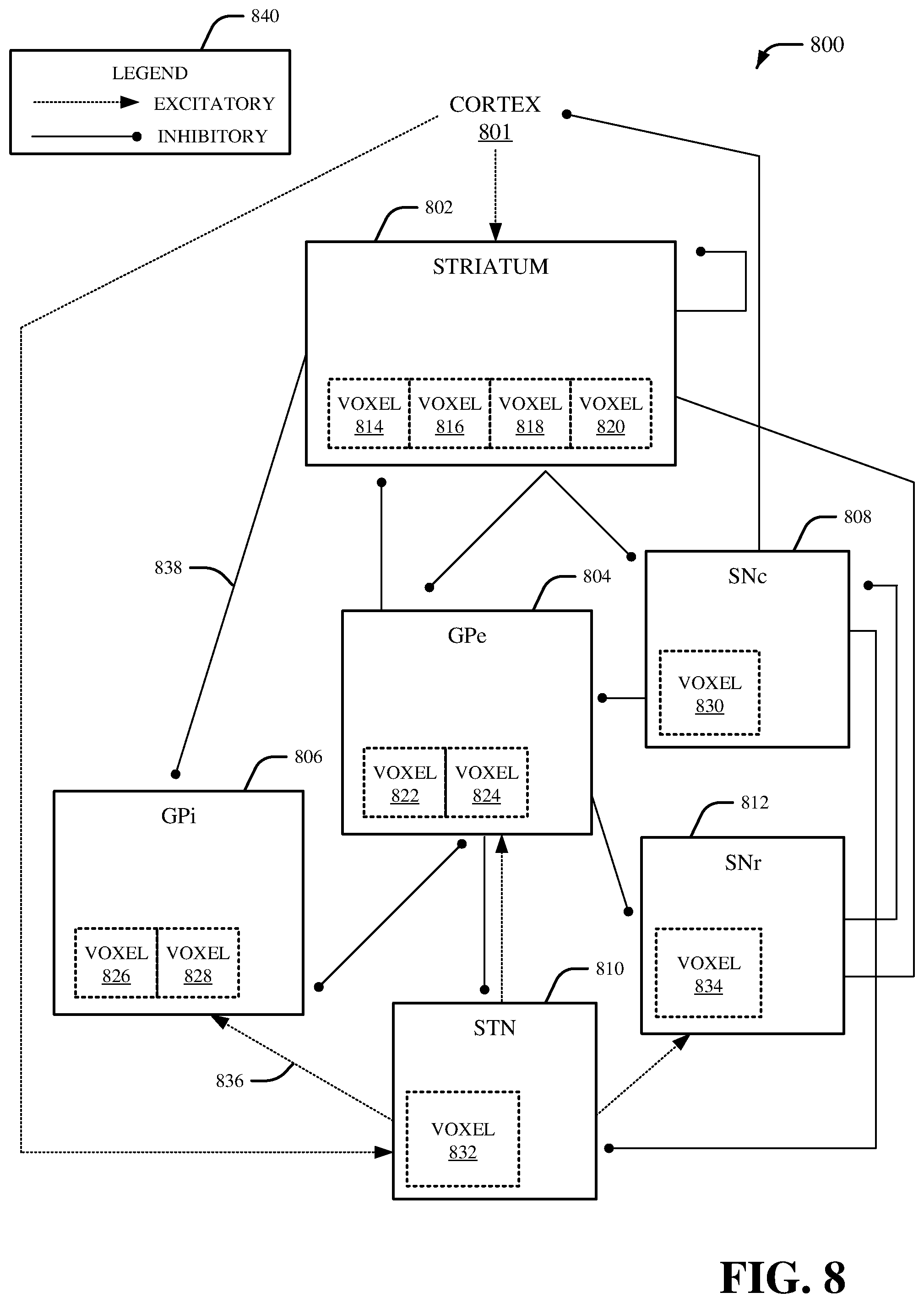 Patent US12100515 Figure 9 – Altering a targeted brain therapeutic based on a brain circuit model