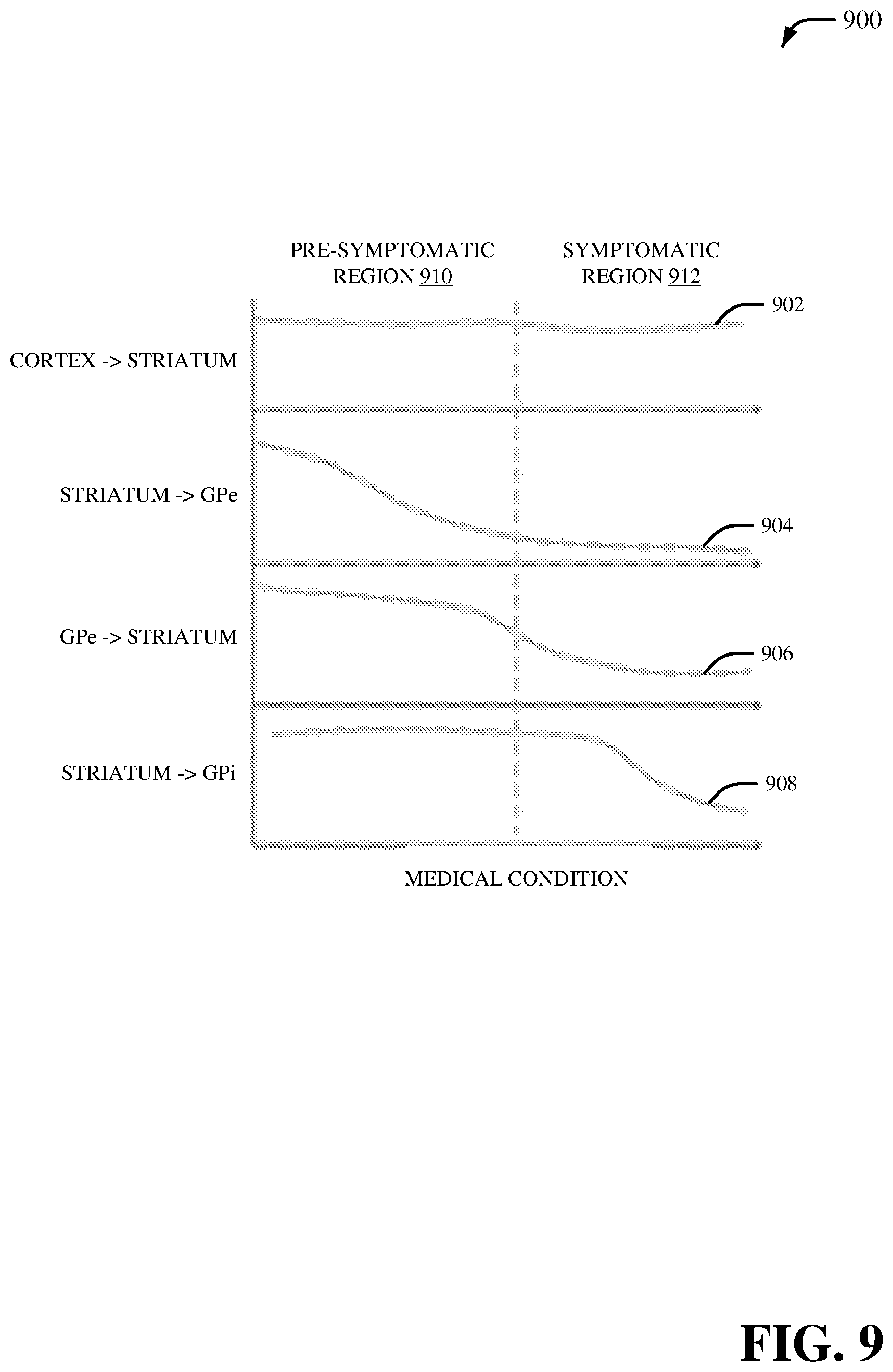 Patent US12100515 Figure 10 – Altering a targeted brain therapeutic based on a brain circuit model