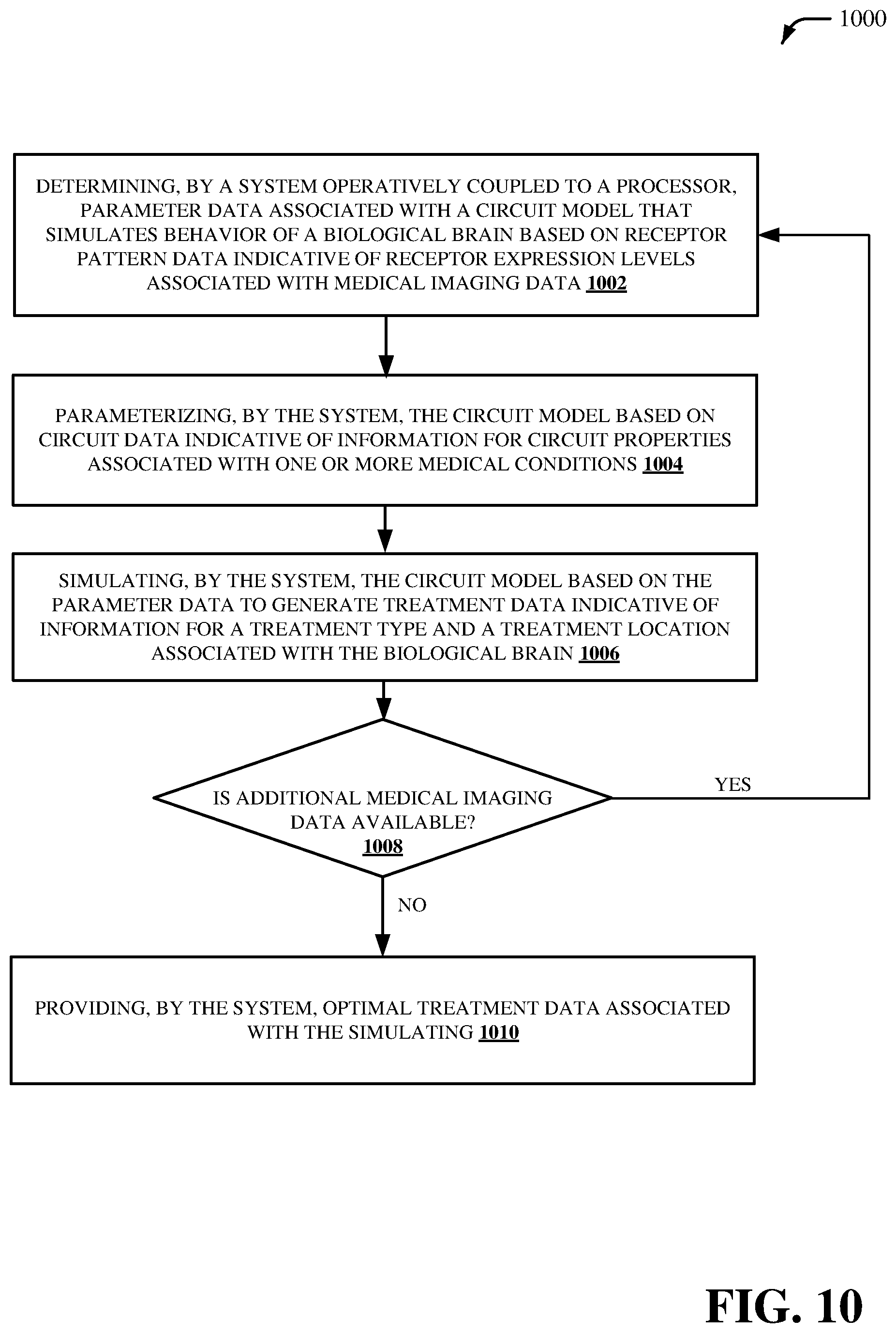 Patent US12100515 Figure 11 – Altering a targeted brain therapeutic based on a brain circuit model