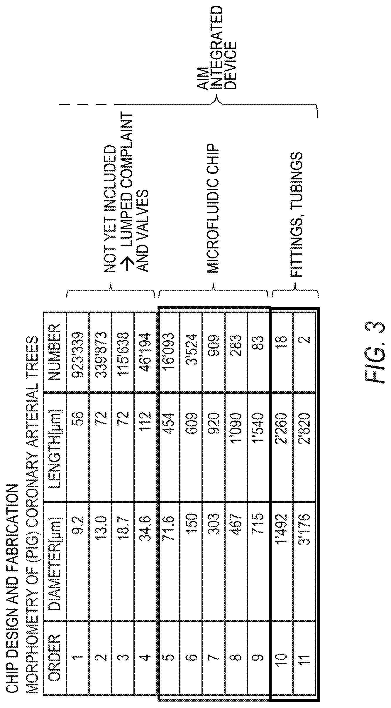 Patent US12100516 Figure 3 – Microfluidic coronary circulatory model