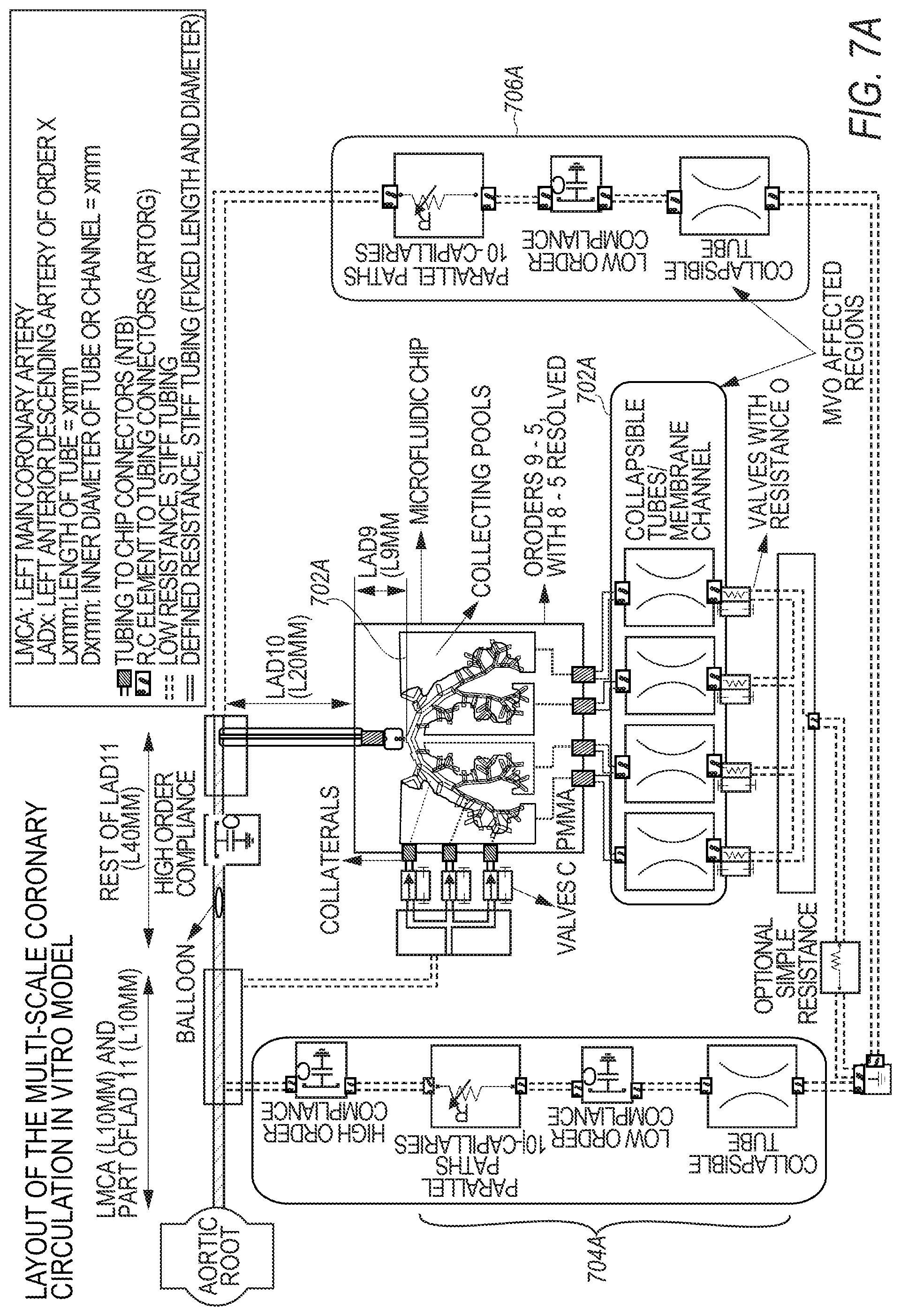 Patent US12100516 Figure 7 – Microfluidic coronary circulatory model
