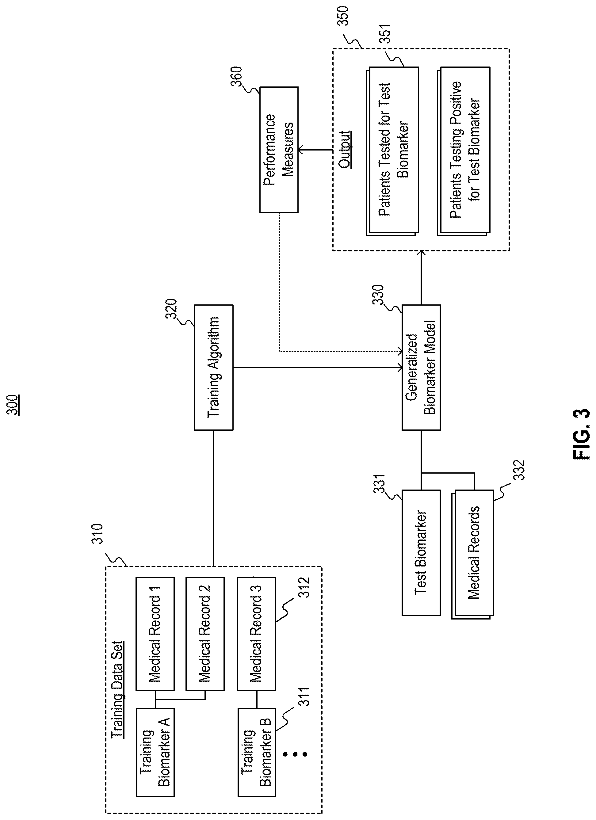 Patent US12100517 Figure 3 – Generalized biomarker model