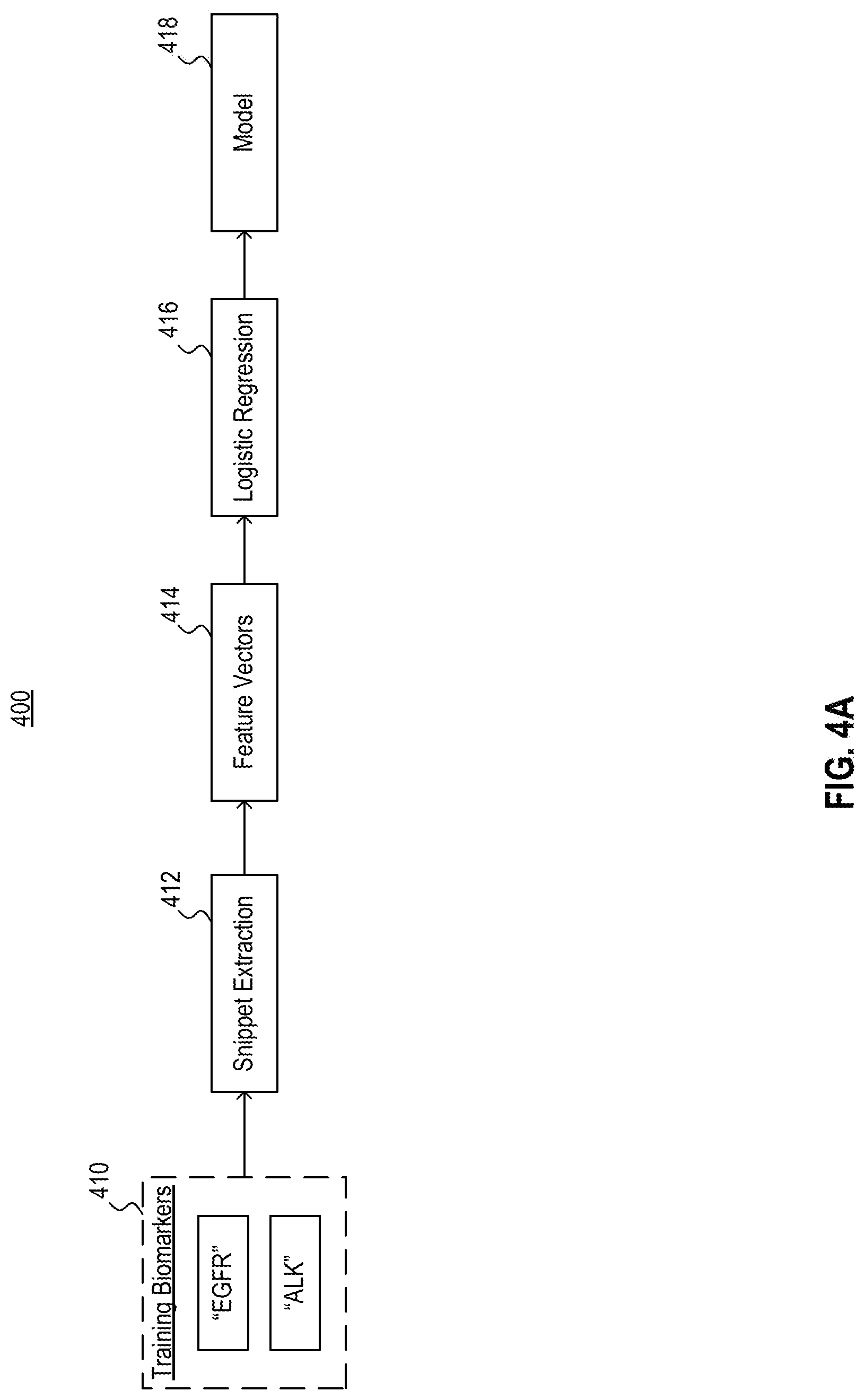 Patent US12100517 Figure 4 – Generalized biomarker model