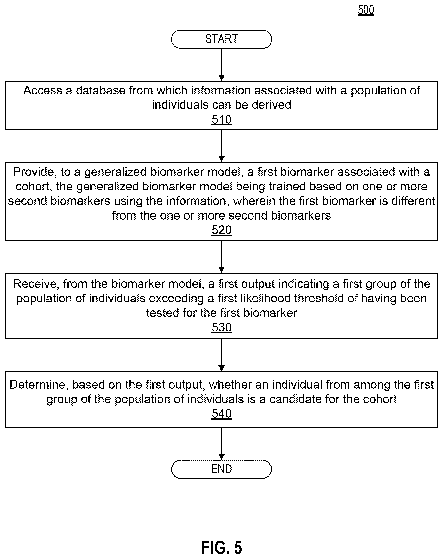 Patent US12100517 Figure 6 – Generalized biomarker model