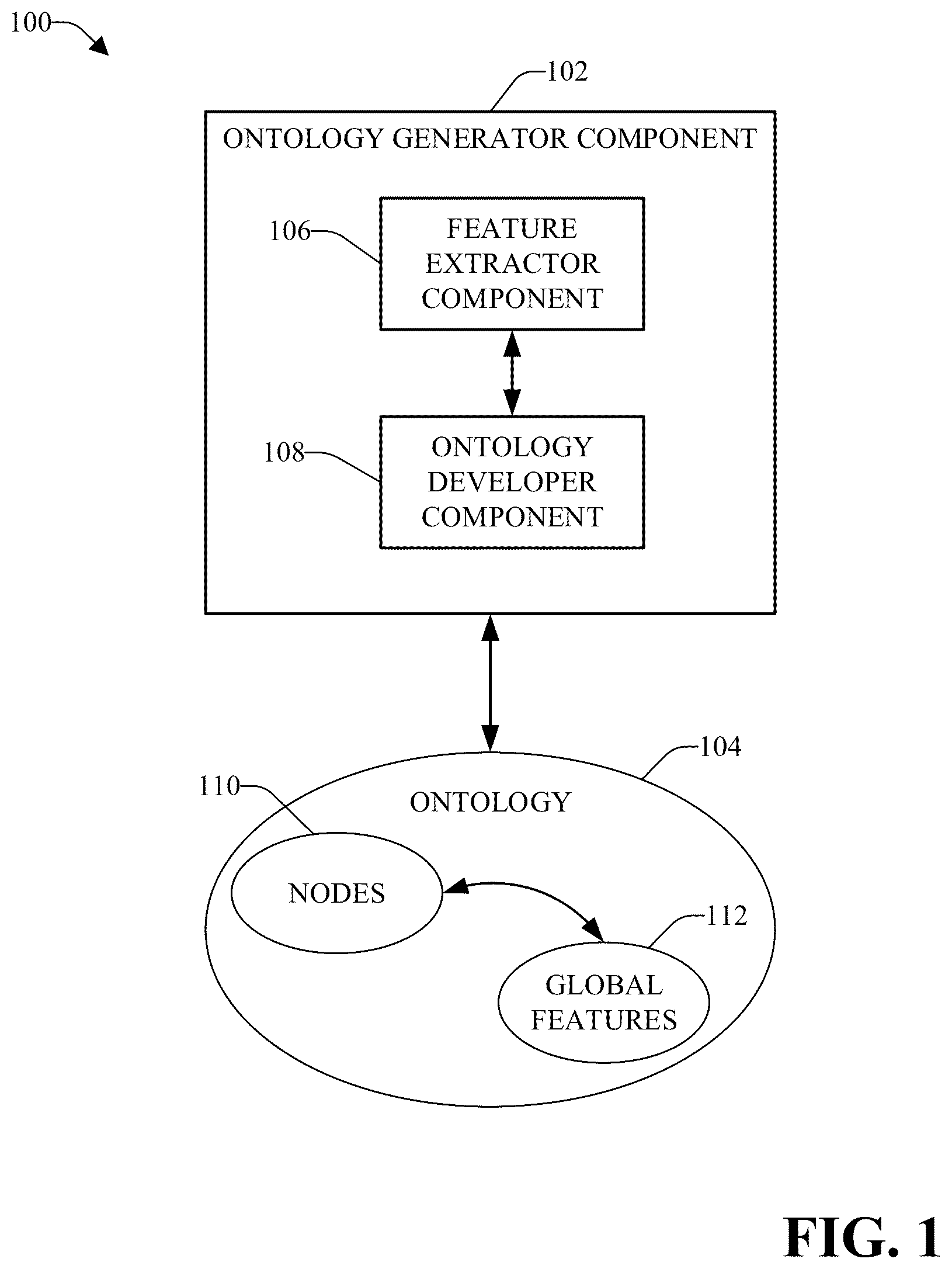 Patent US12100518 Figure 1 – Generating ontology based on biomarkers