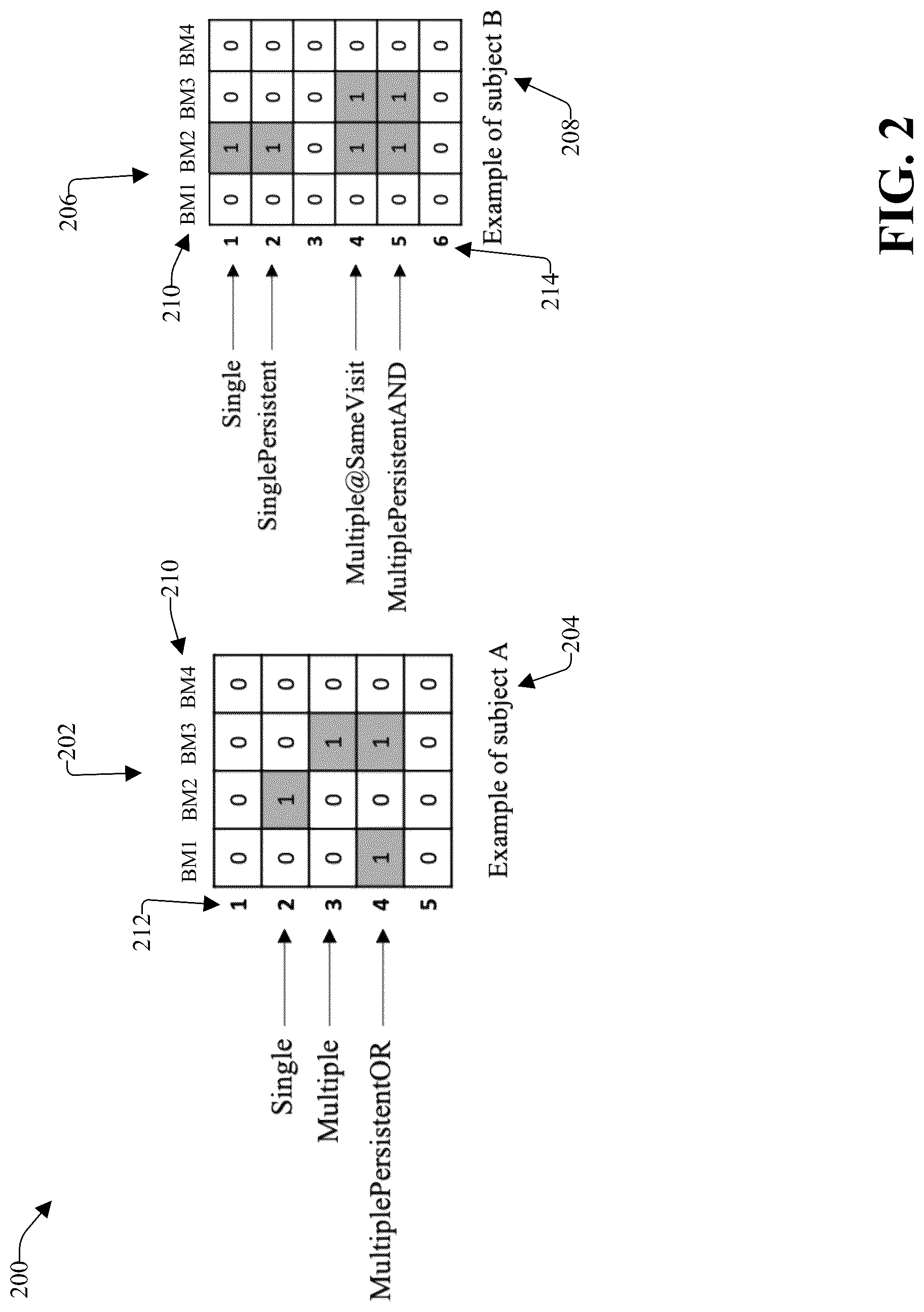 Patent US12100518 Figure 2 – Generating ontology based on biomarkers