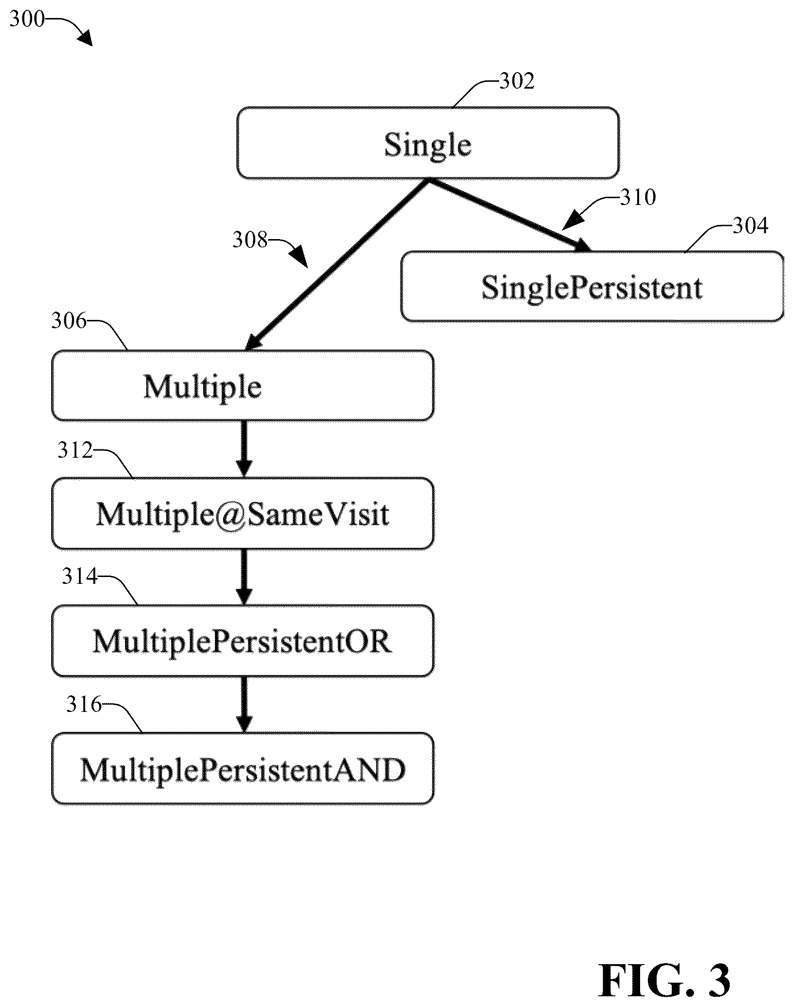 Patent US12100518 Figure 3 – Generating ontology based on biomarkers