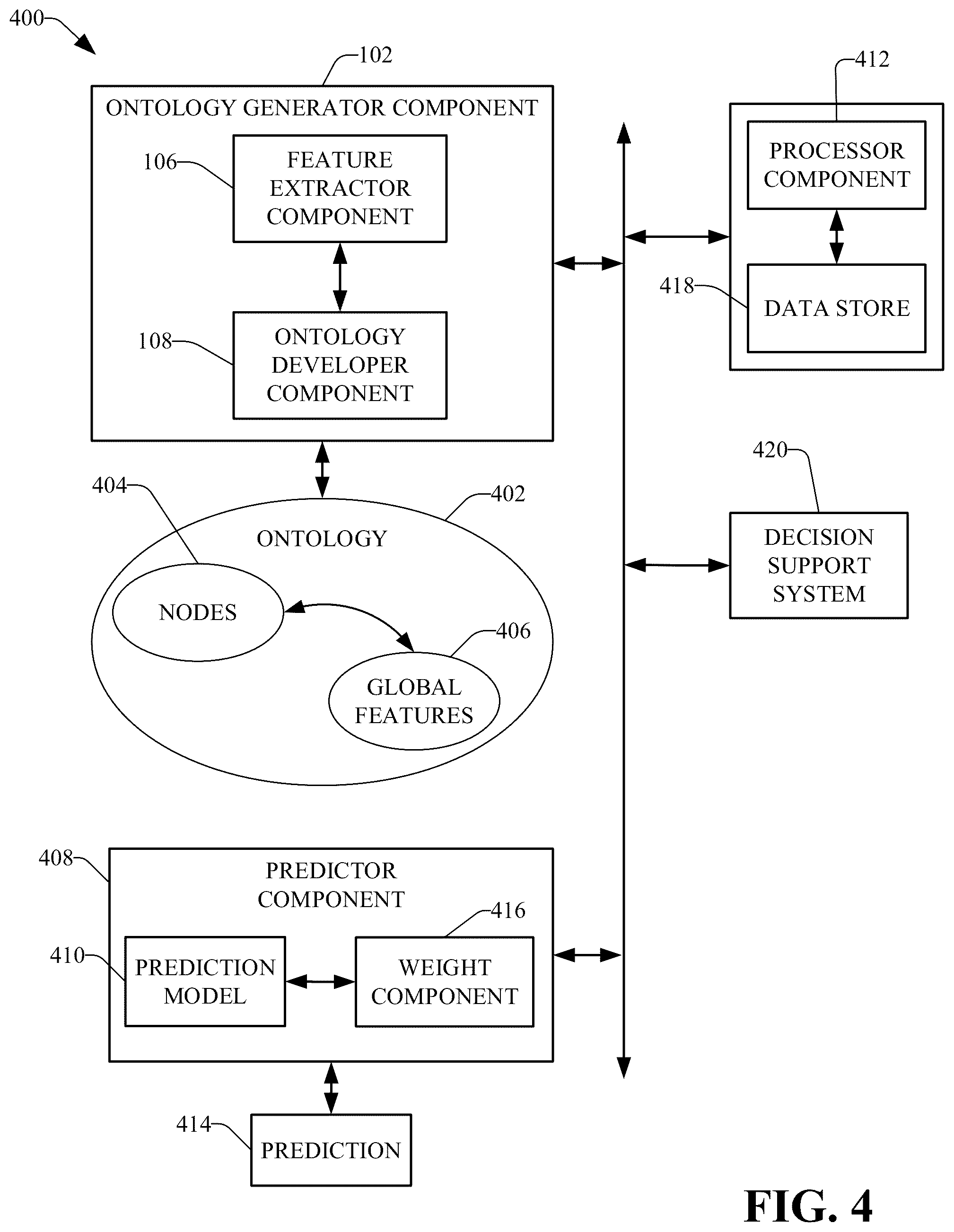 Patent US12100518 Figure 4 – Generating ontology based on biomarkers