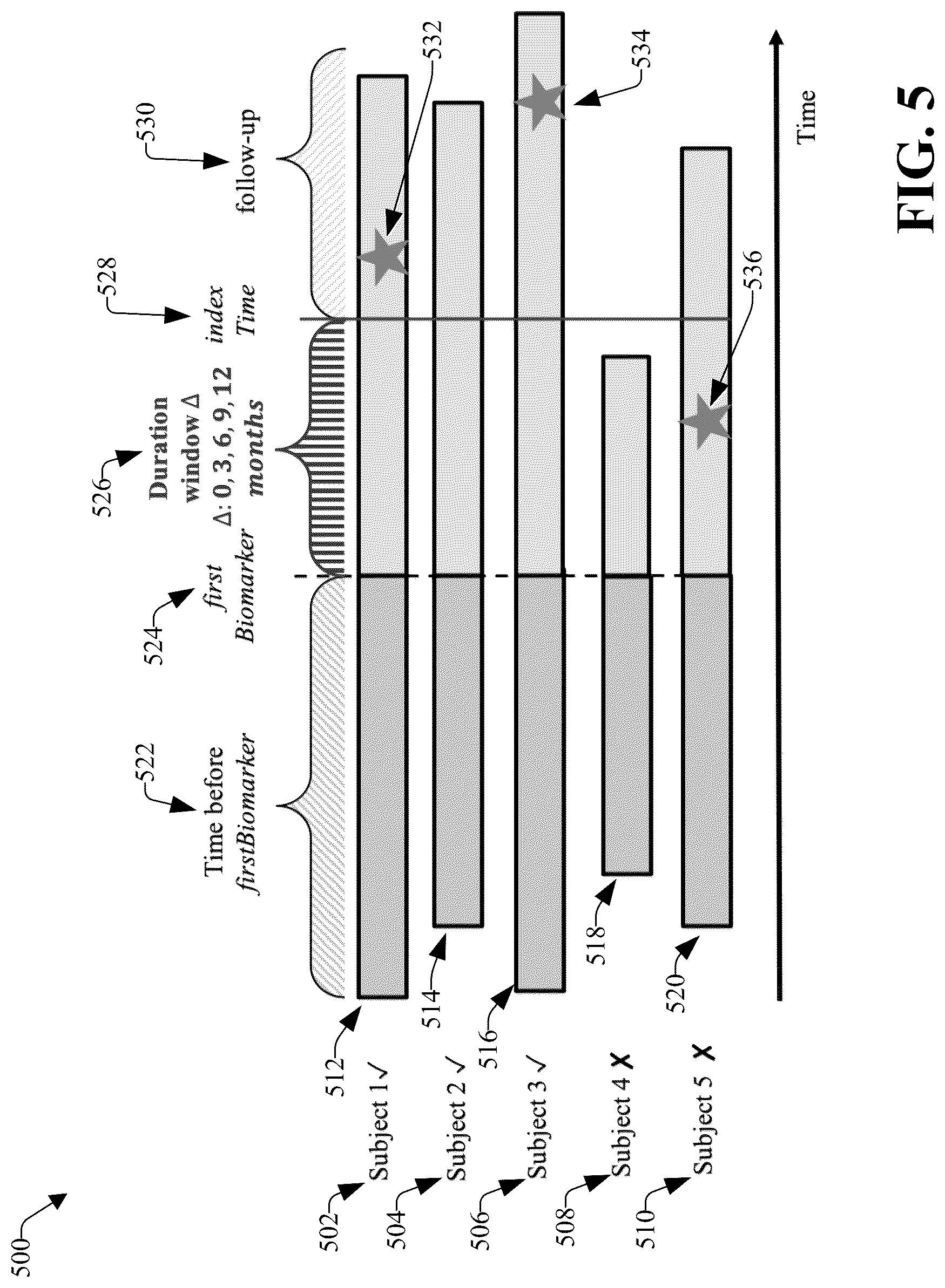 Patent US12100518 Figure 5 – Generating ontology based on biomarkers