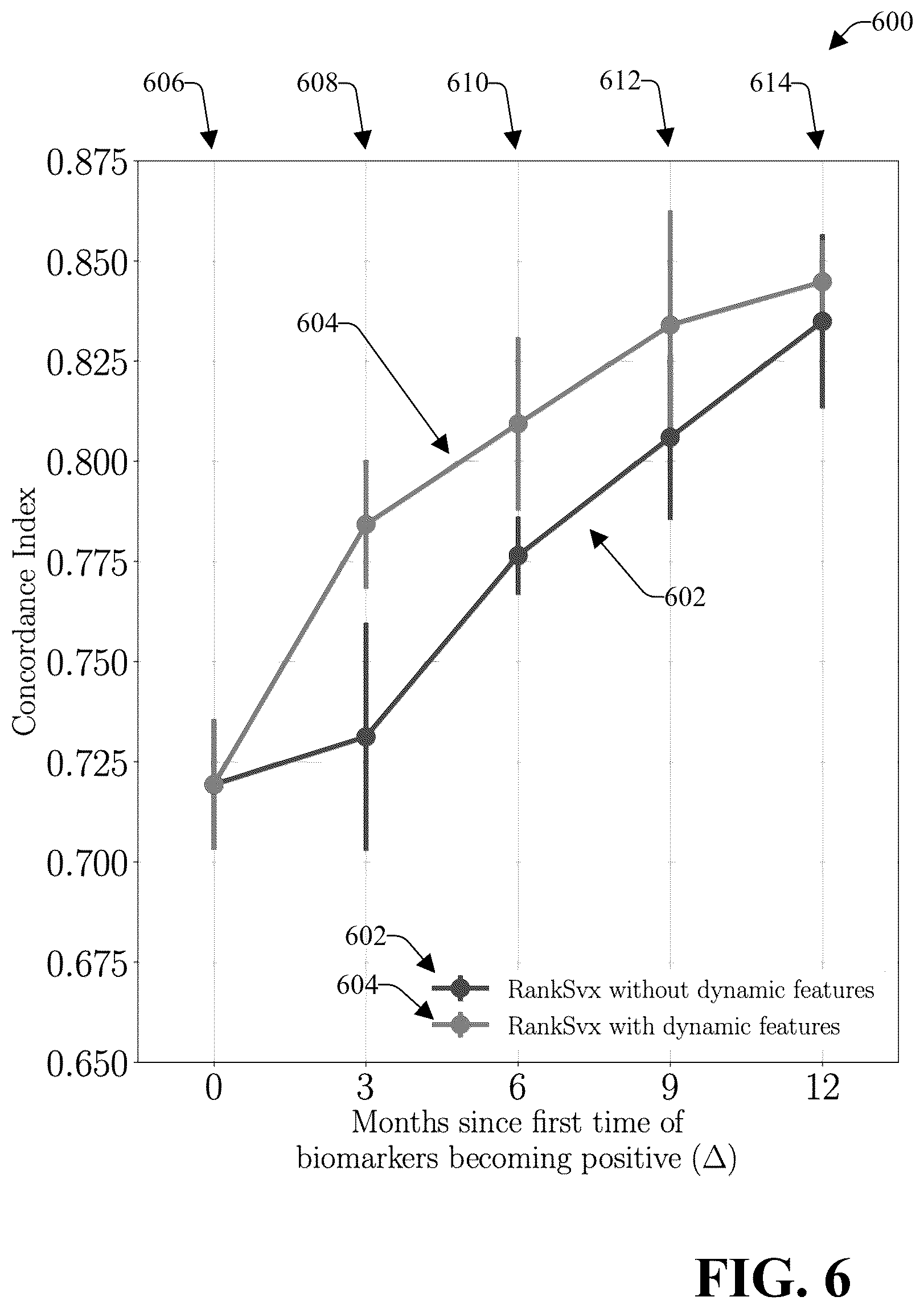 Patent US12100518 Figure 6 – Generating ontology based on biomarkers